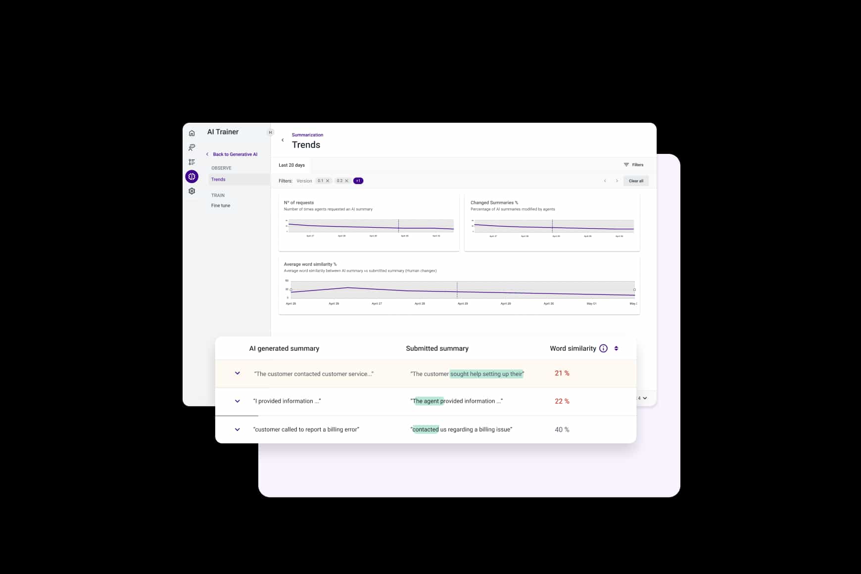 Cxa Ai Trainer Trends