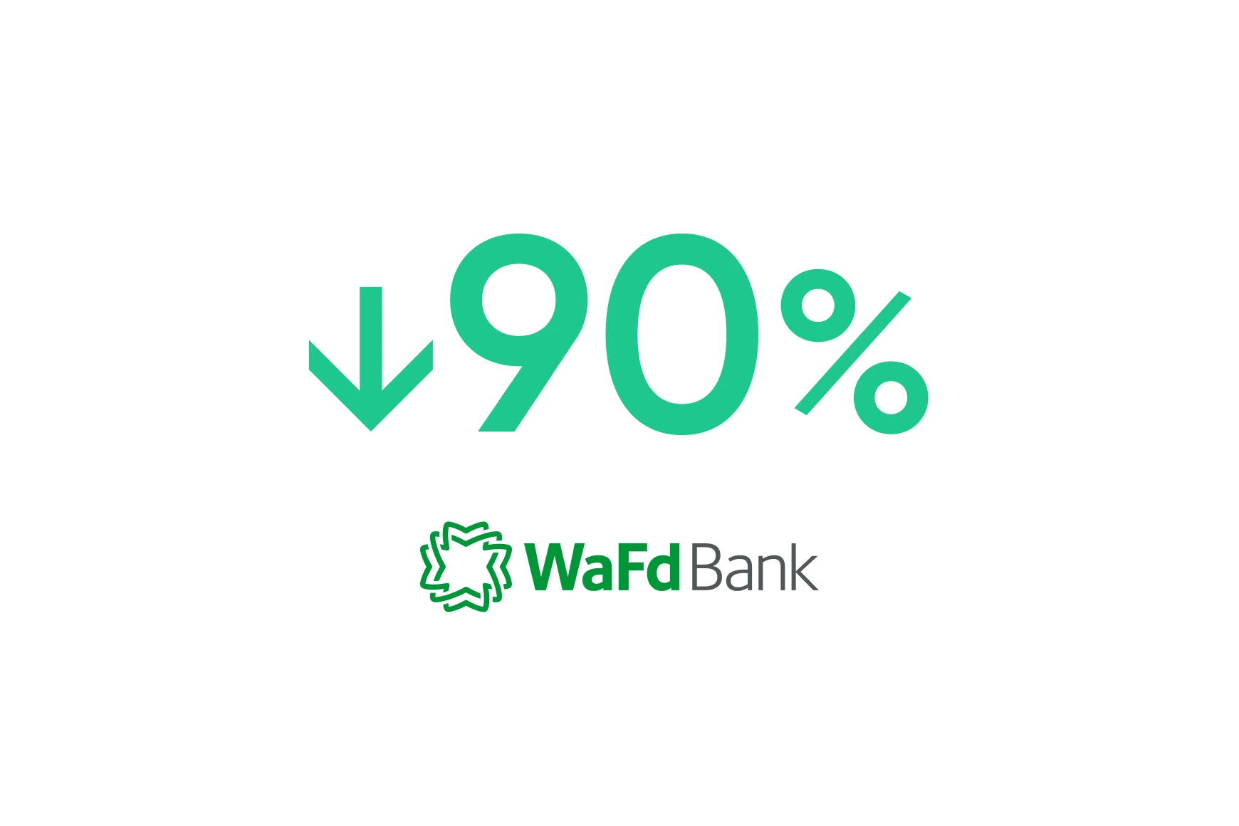 WaFd Bank: a IA conversational reduz o tempo para verificação do saldo em 90%