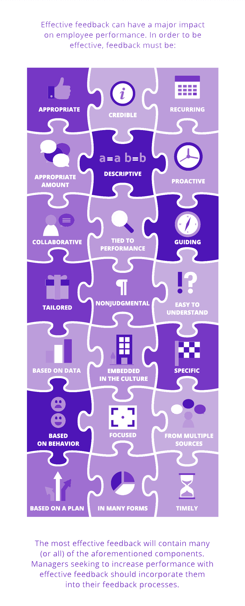 Components Effective Feedback