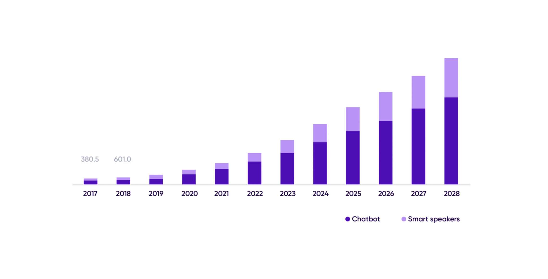 Blog Content Future Voice Assistants