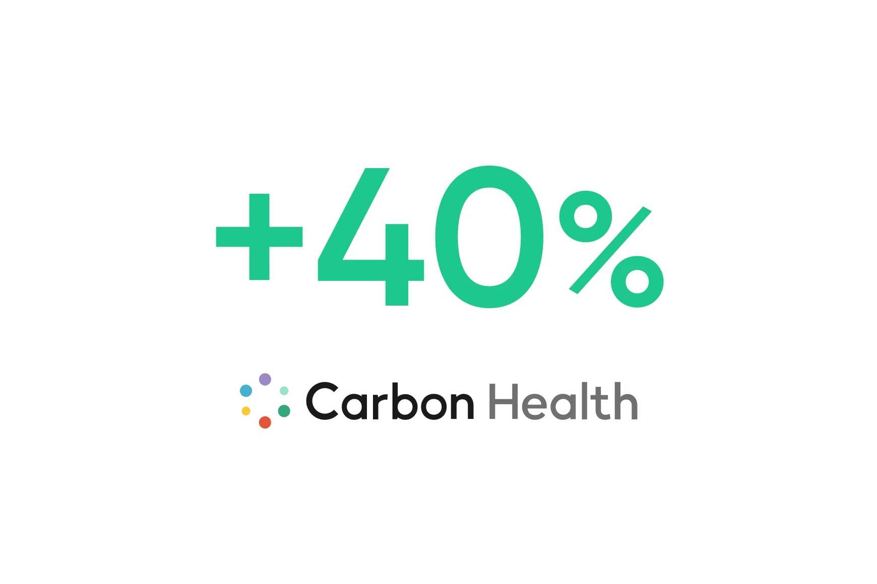 Carbon Health: Automation reduces patient wait times and boosts clinic answer rates 40%