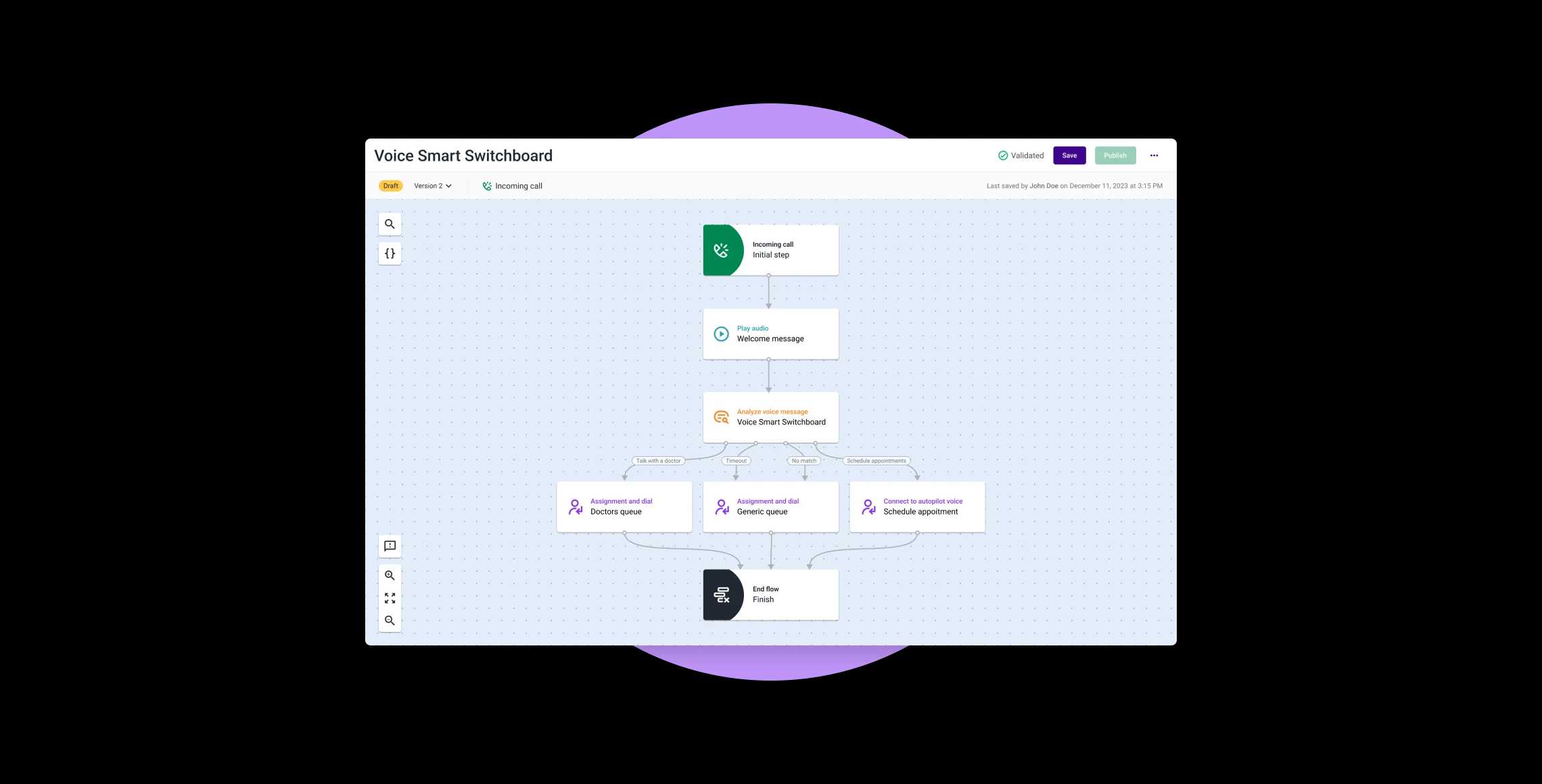 Navigator Voice Switchboard