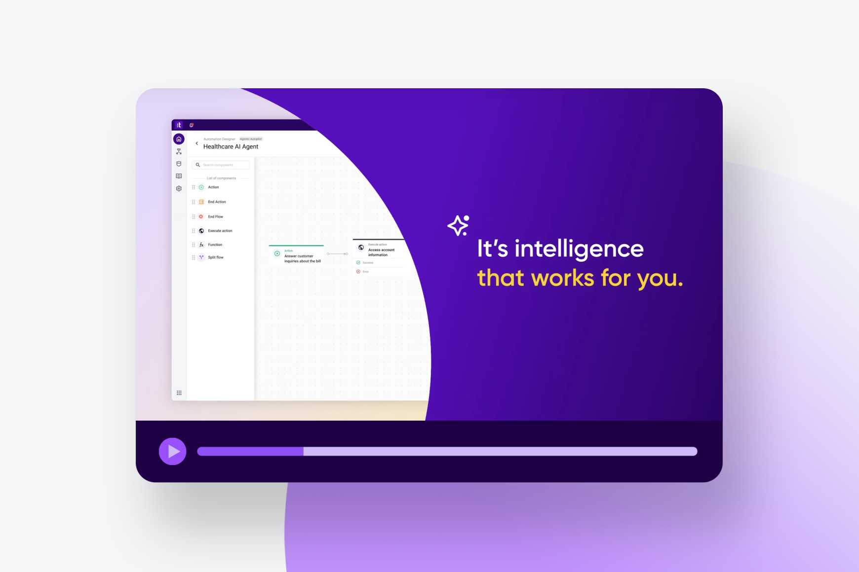 Talkdesk Ascend AI and AI Agents