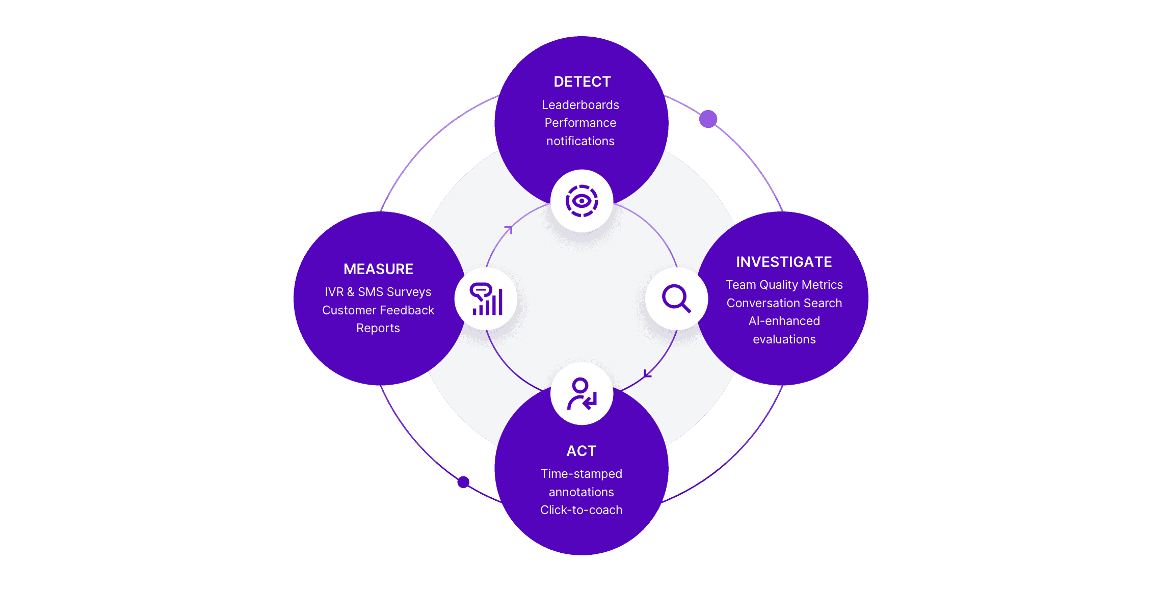 Talkdesk Performance Management@2x.sketch