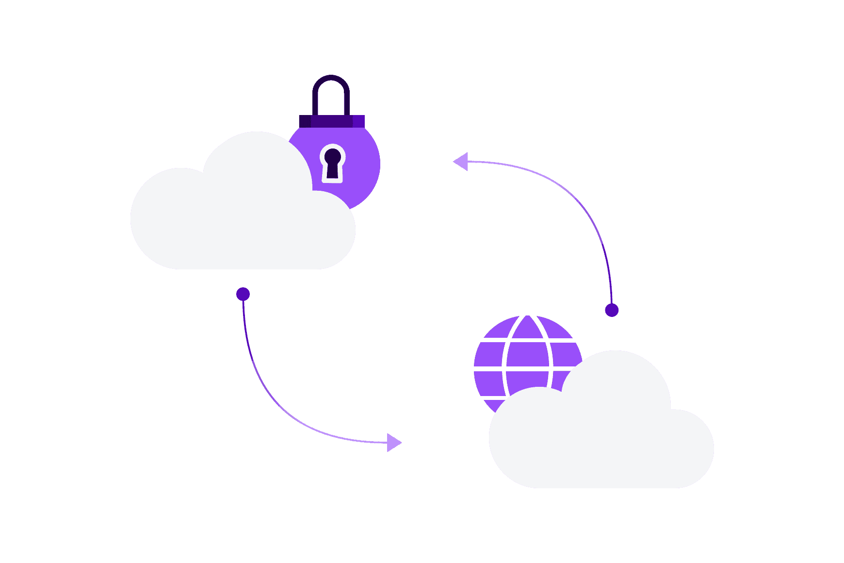 Manage Recordings Your Way