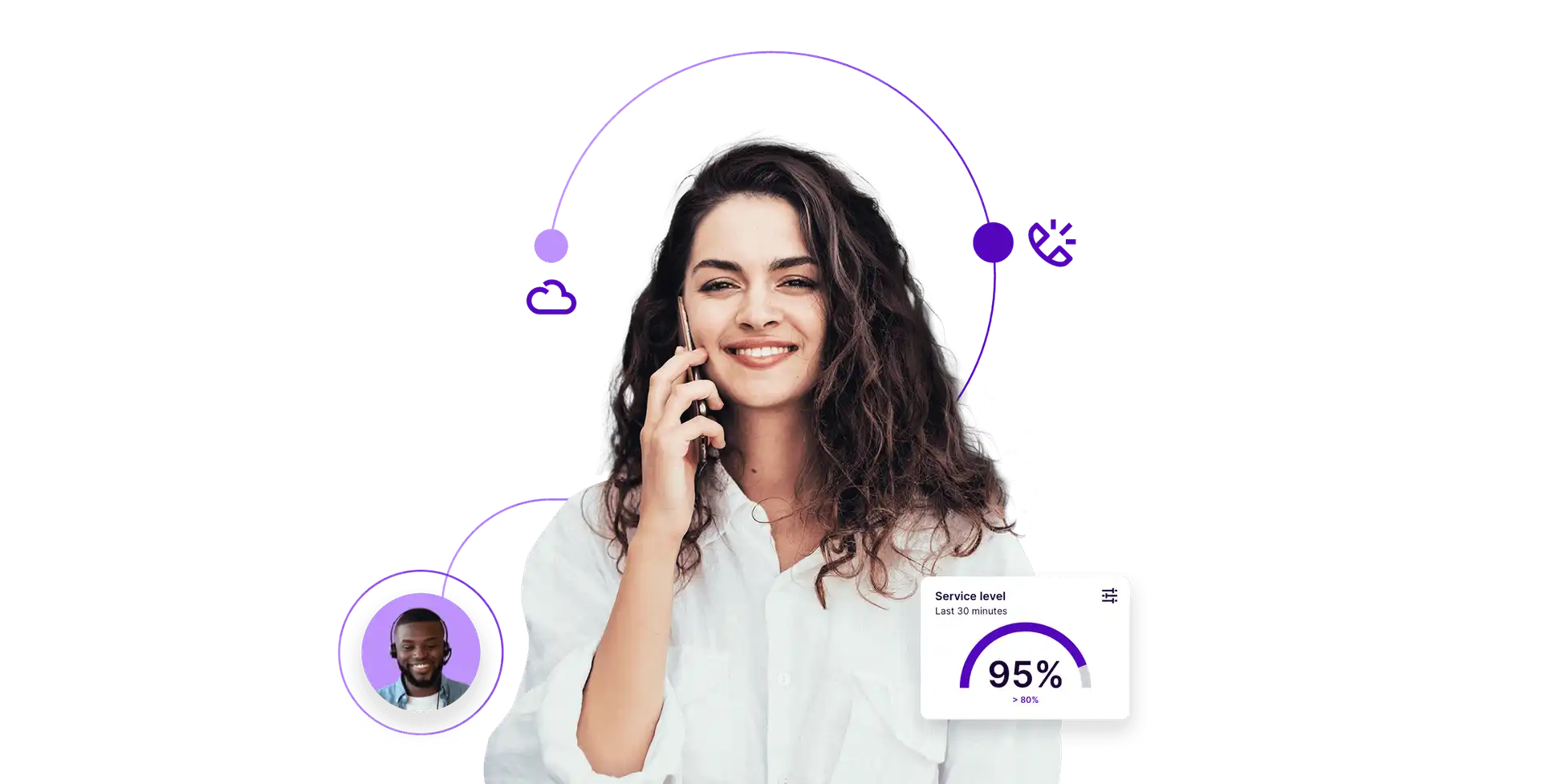 Talkdesk Cloud Contact Center