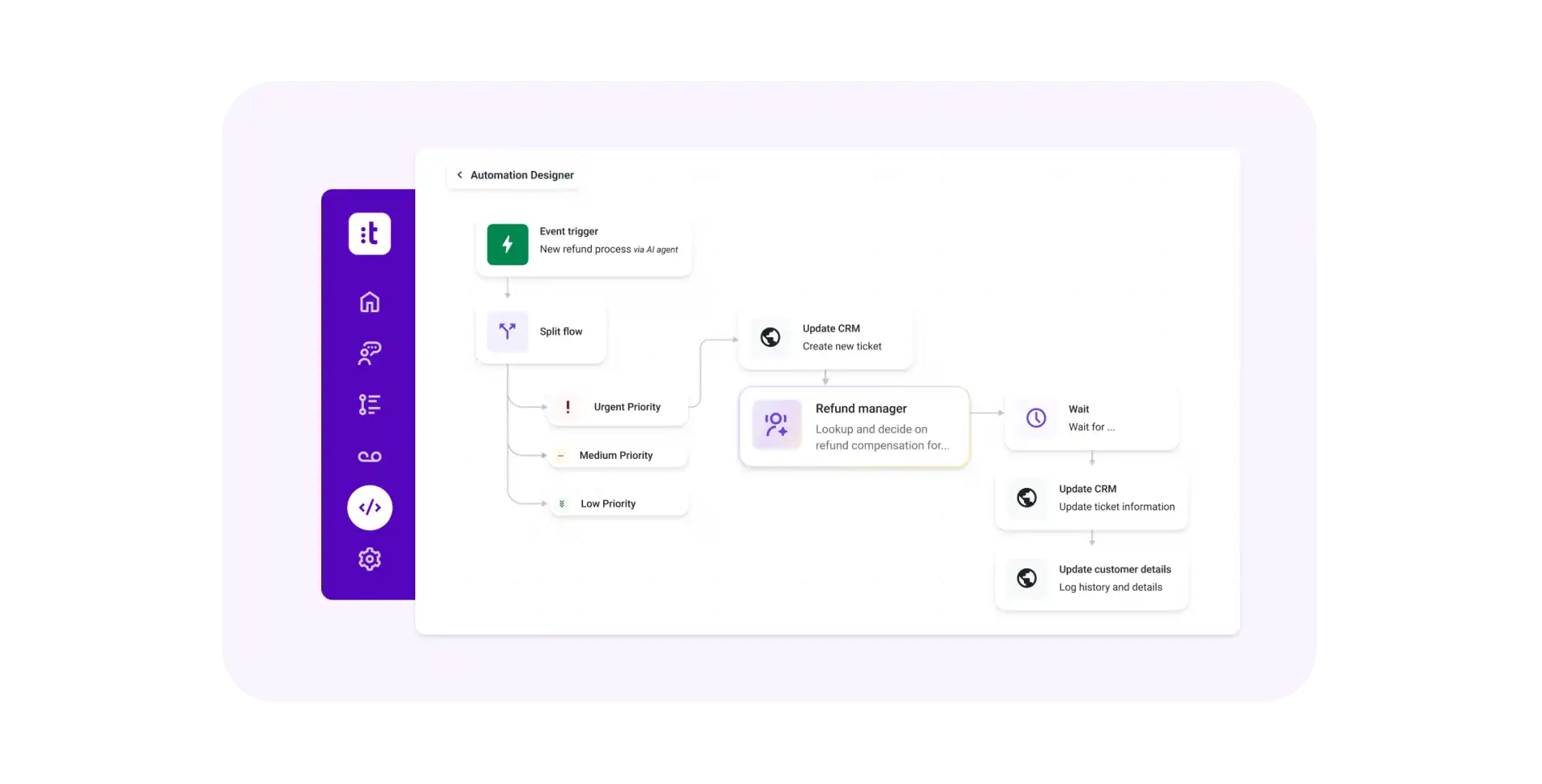 Automation Flow Assets 01