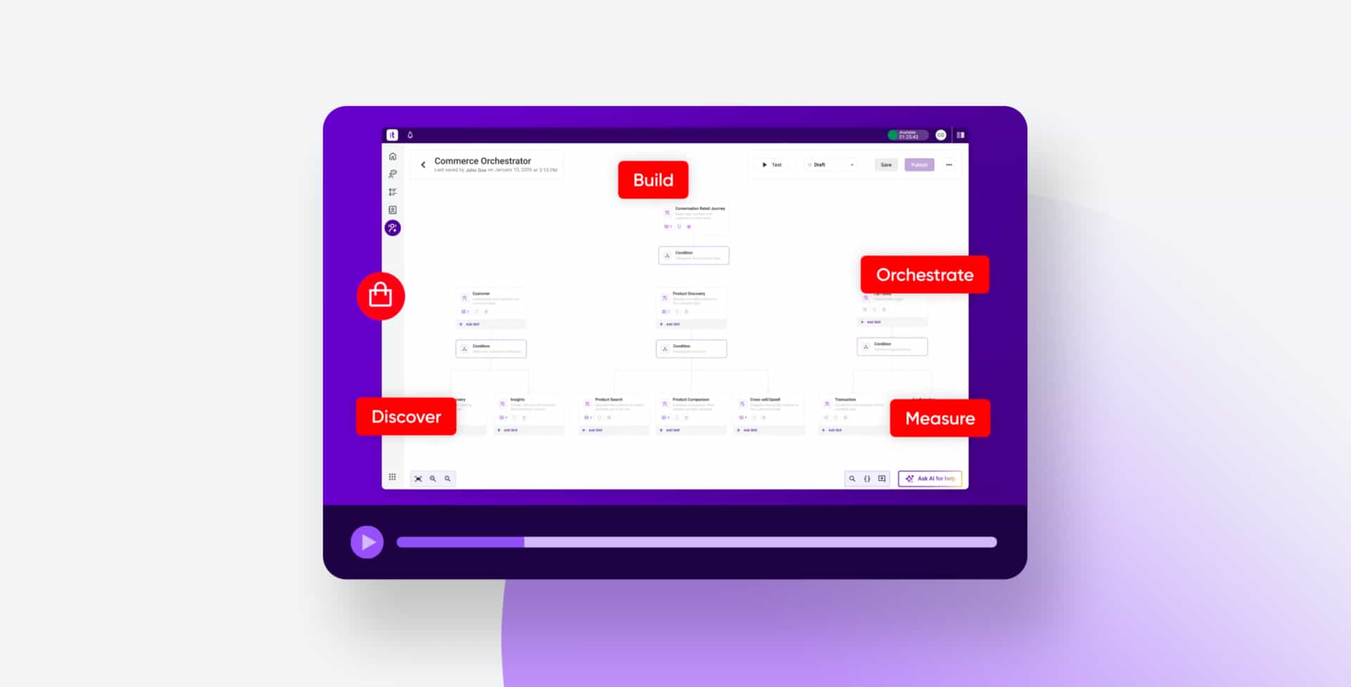 Commerce Orchestration Video