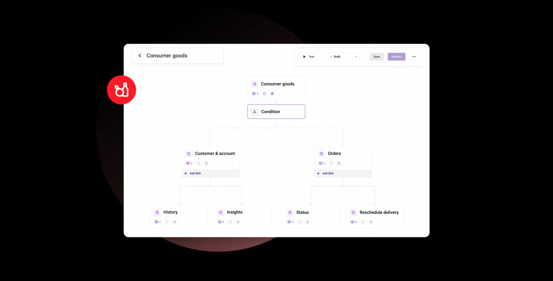 Consumer Goods Orchestrator