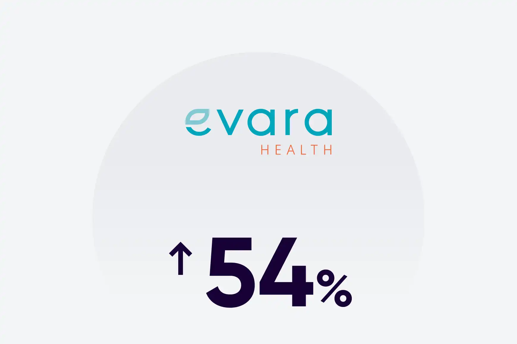 Evara Health handled a majority of their appointment scheduling calls entirely through AI