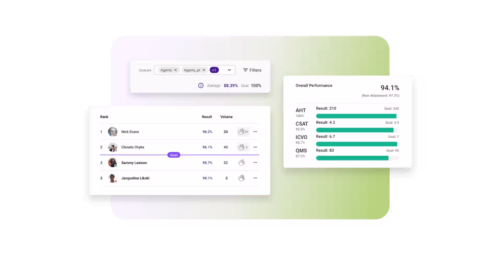 Cs Performance Management Travel Hospitality