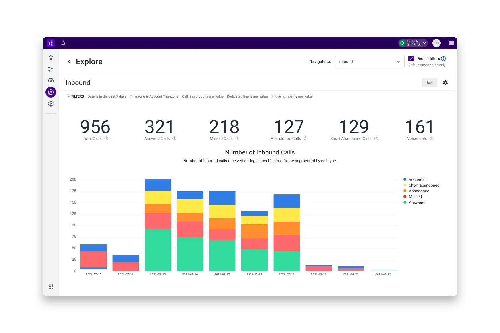 Customer Experience Analytics Right Decisions