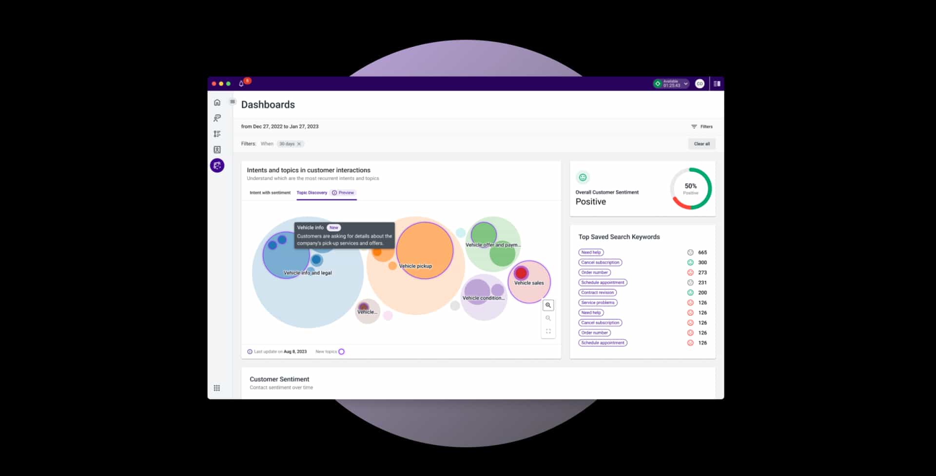 Cx Analytics Dashboard Intents Customer Interactions
