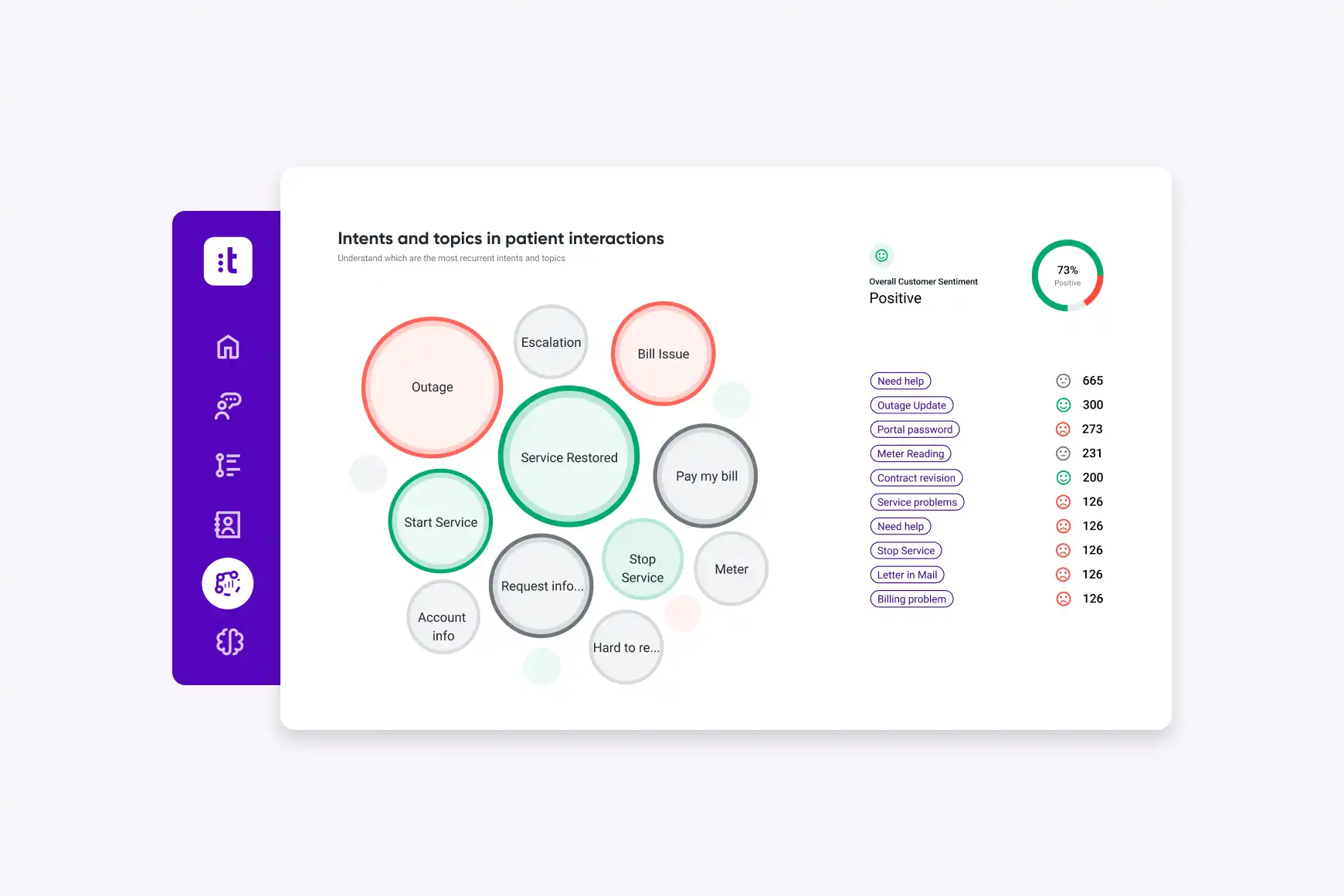 Talkdesk CX Analytics