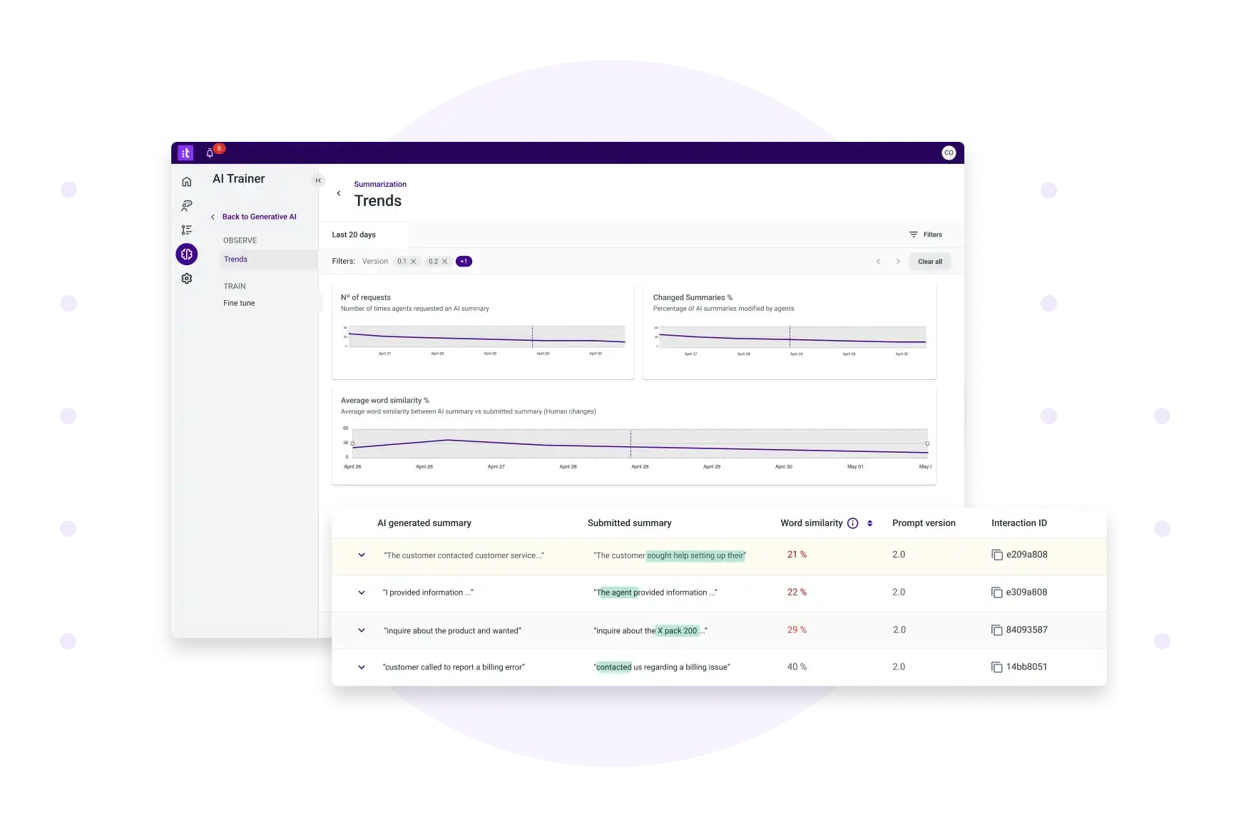 Gain Full Visibility And Control Over Ai