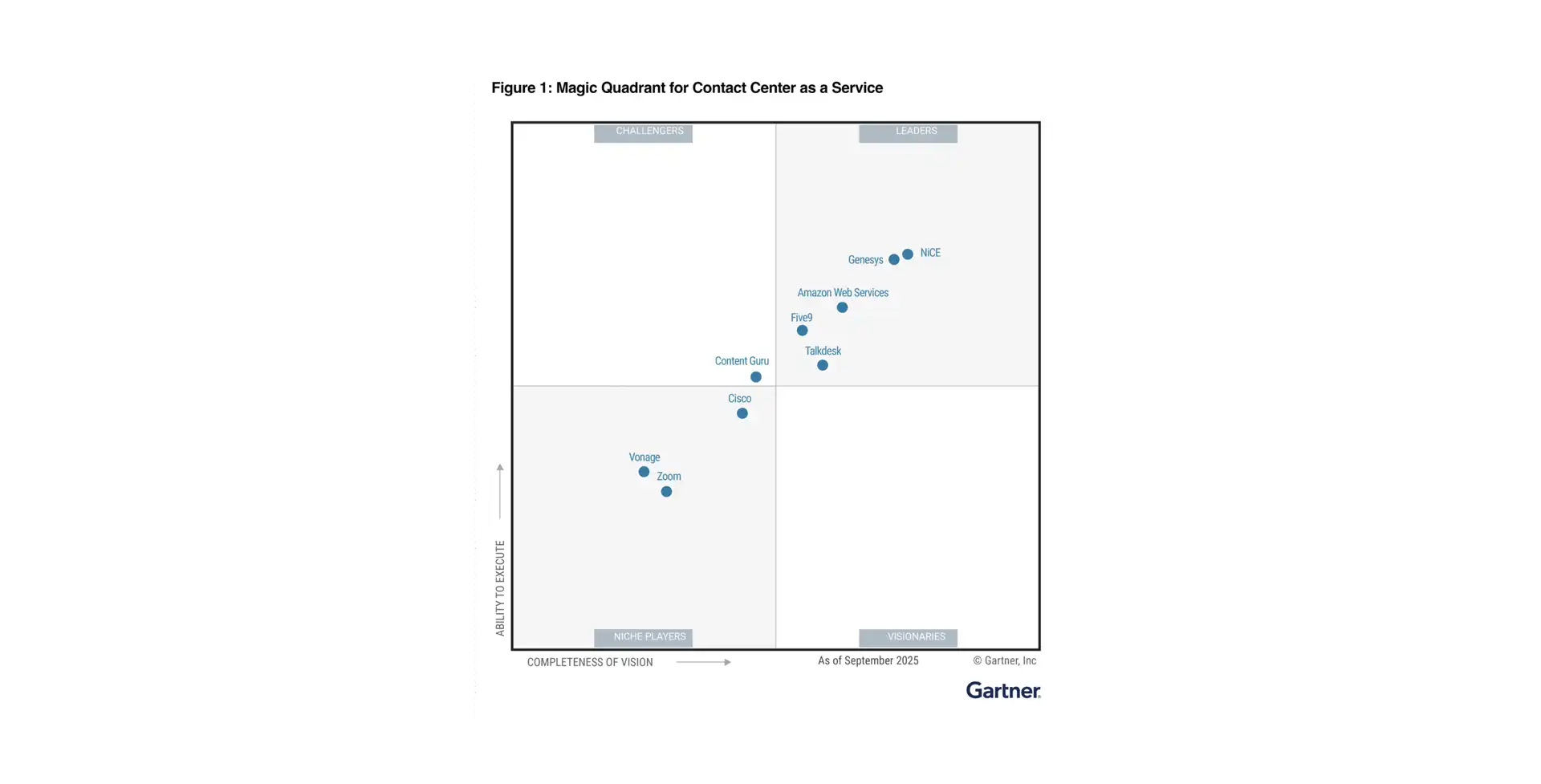 Gartner Mq 25 Quadrant