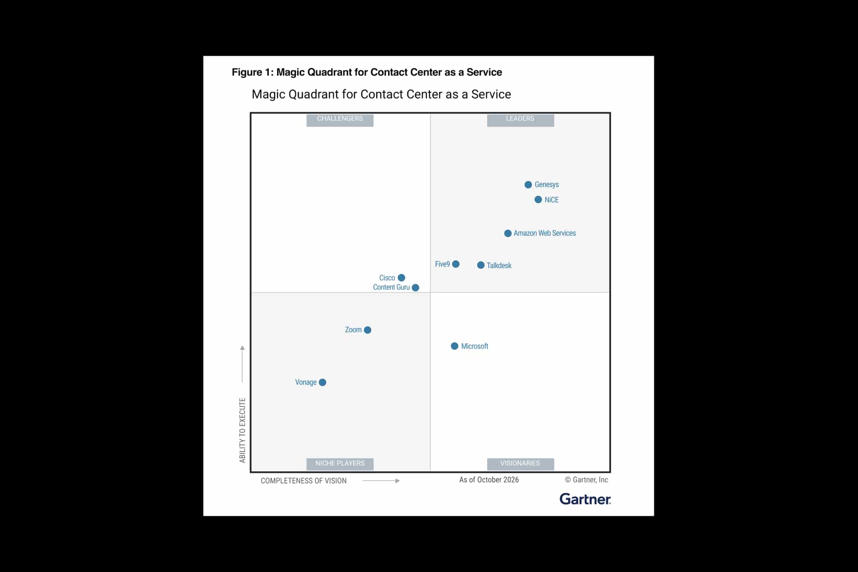 Gartner Mq 26 Quadrant Panel1