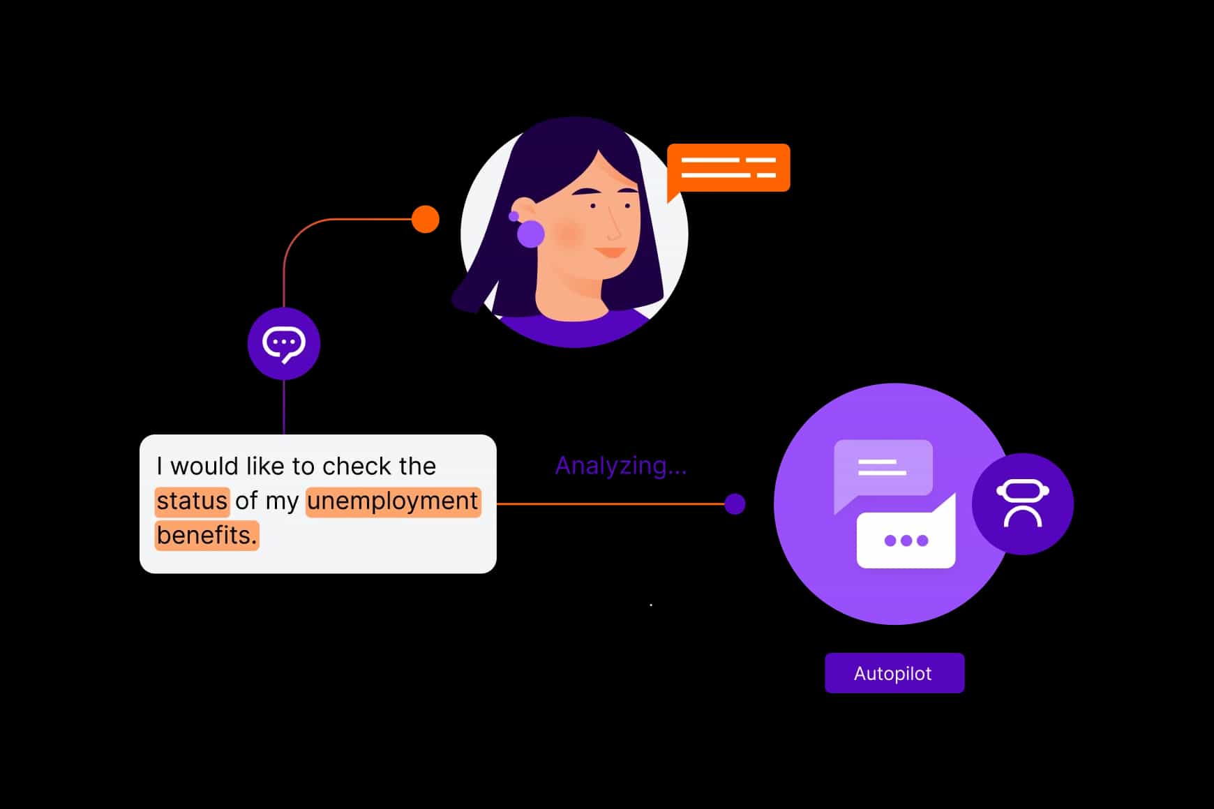 Government Education Simplify Access