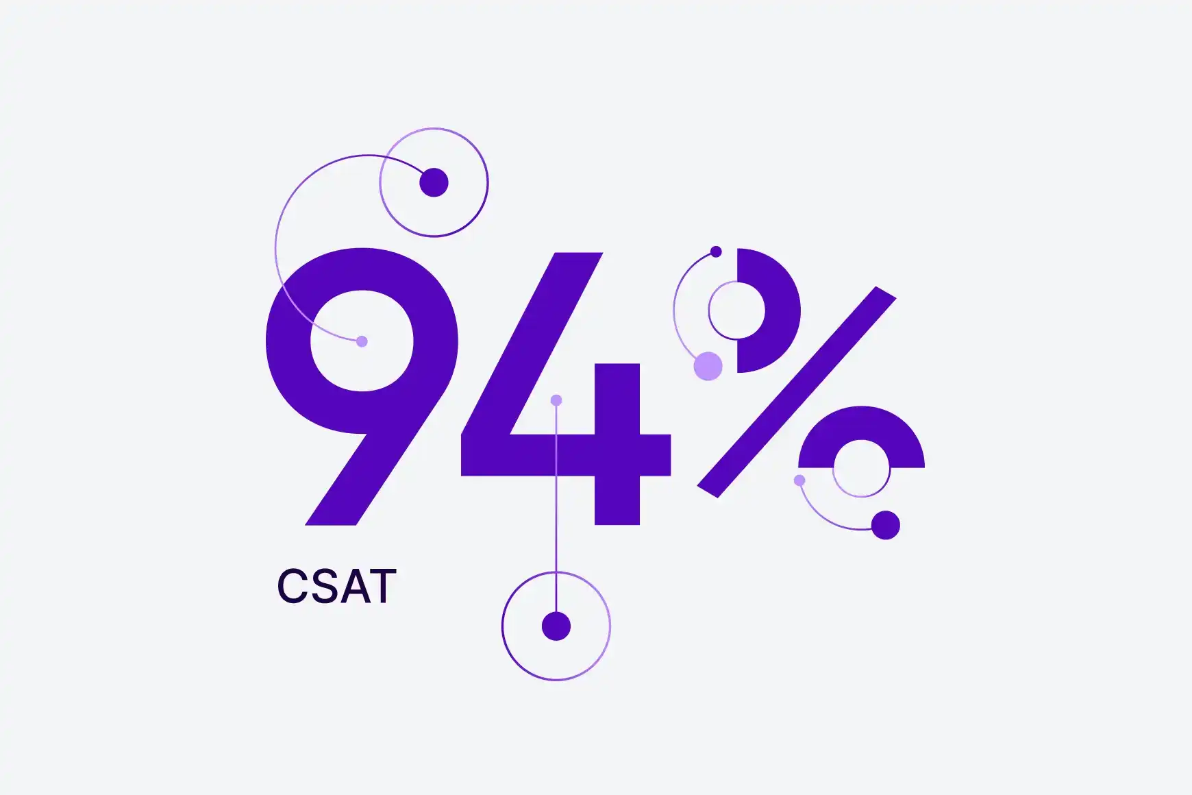 Our employee satisfaction and expertise translates to white-glove customer experiences.