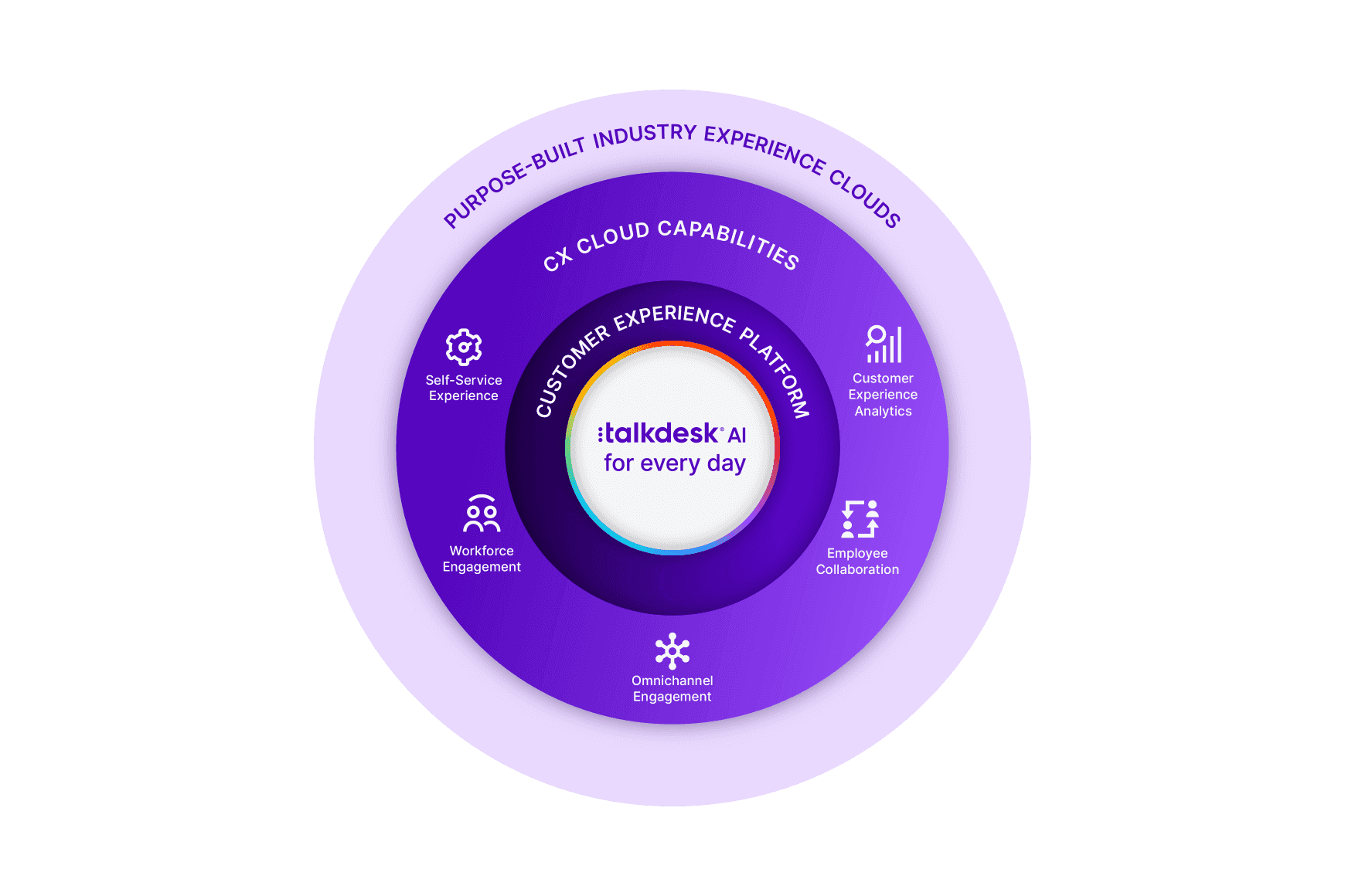 Talkdesk CX Cloud