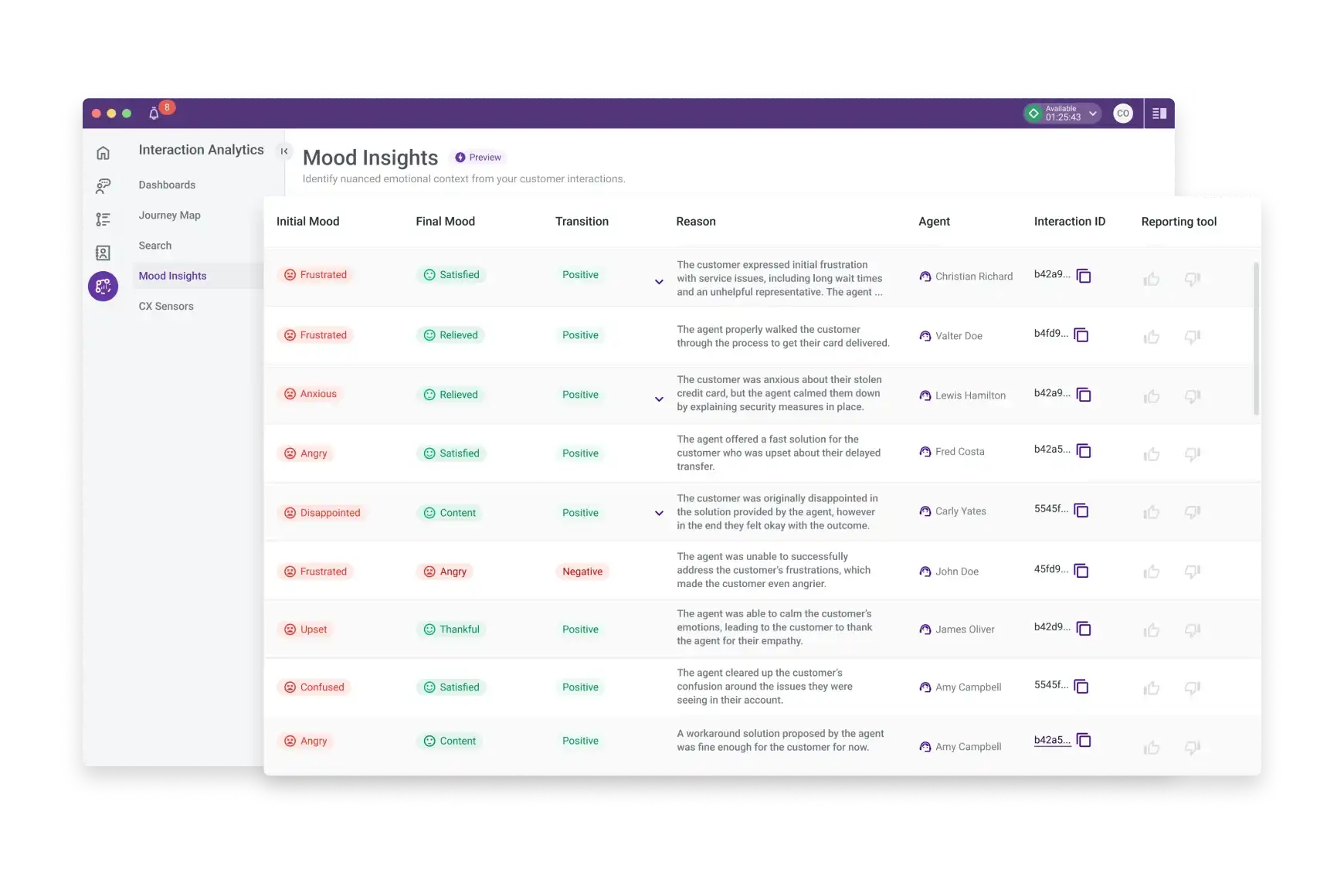 Mood Insights