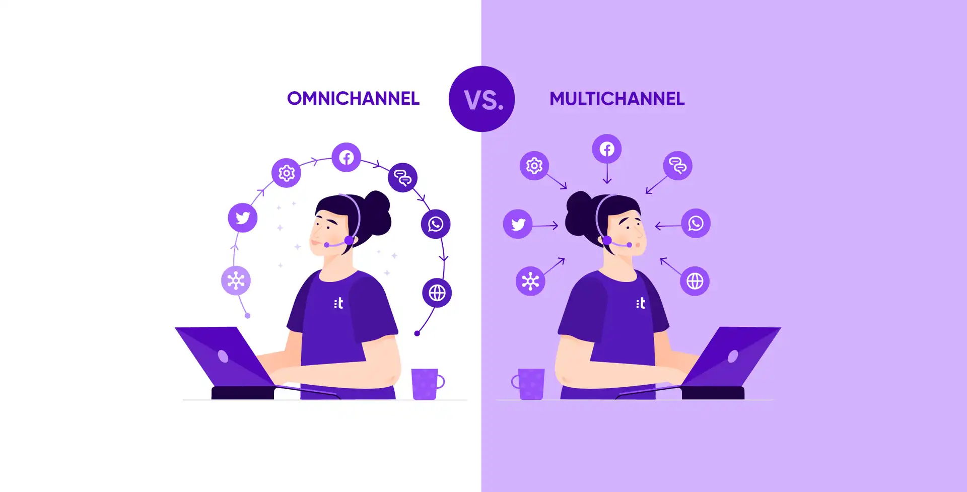 Multichannel vs Omnichannel Customer Support
