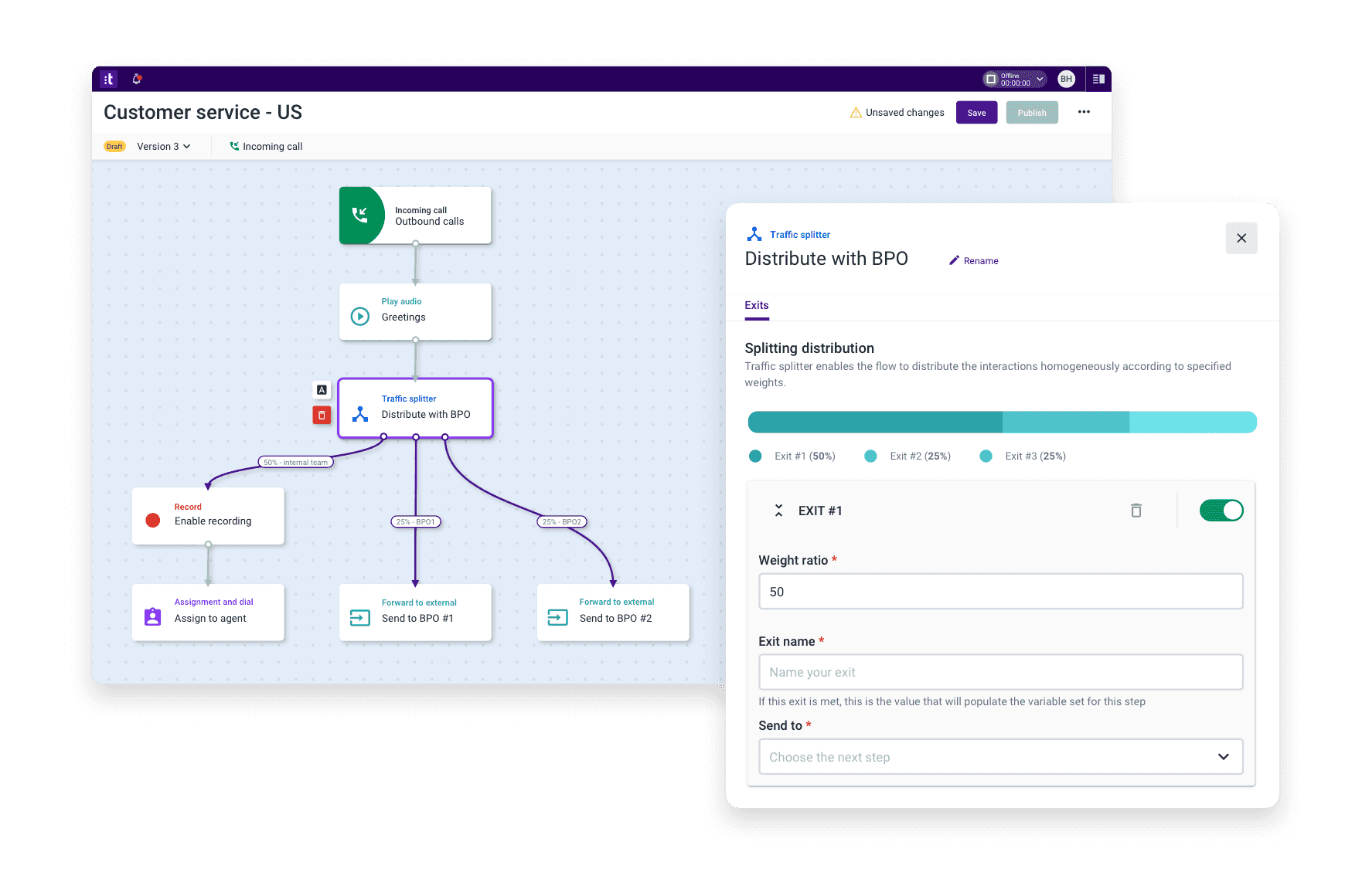 Simply Designed Smart Effective Customer Journeys