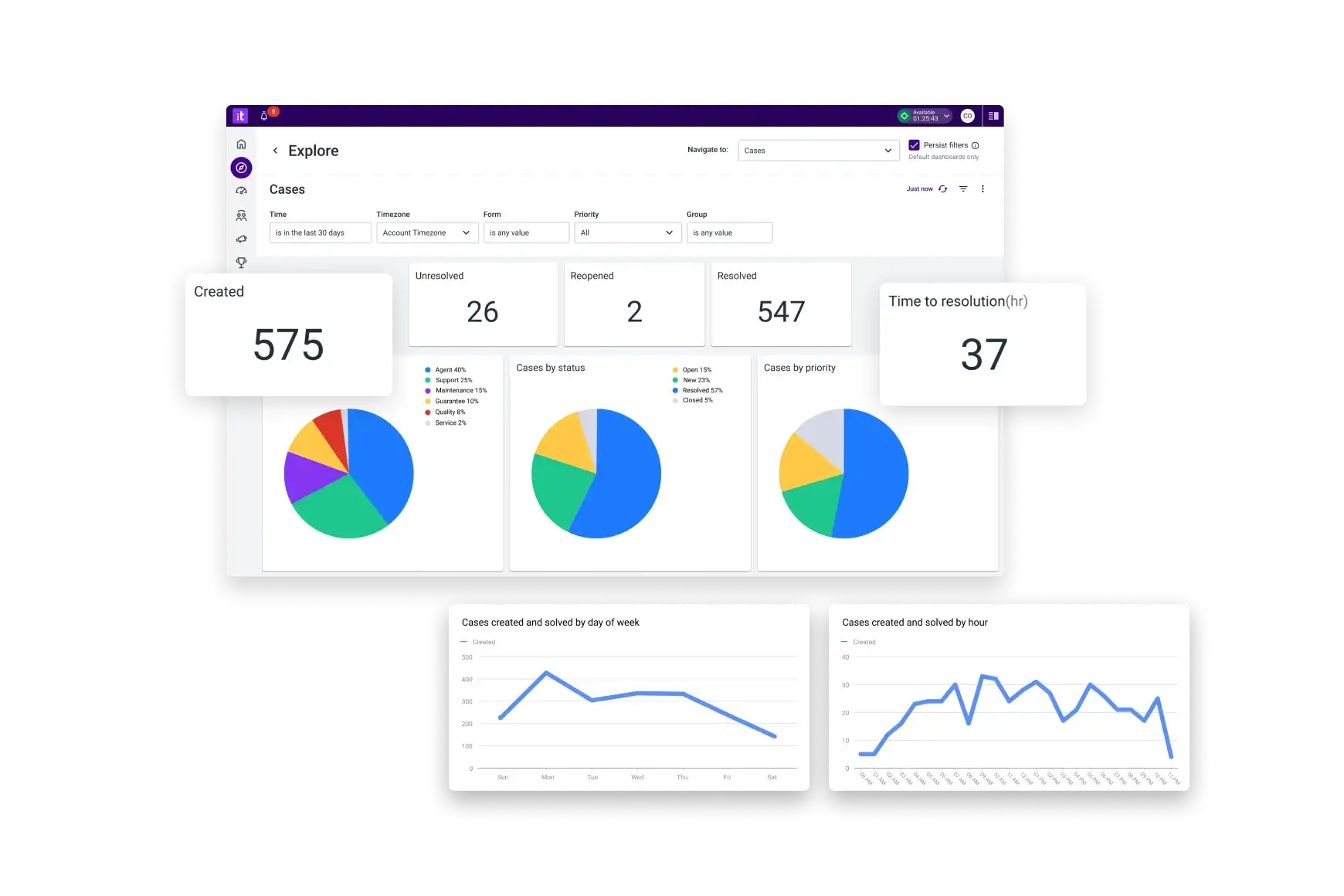 Turn Your Customer Service Ticketing System Data Into Cx Excellence