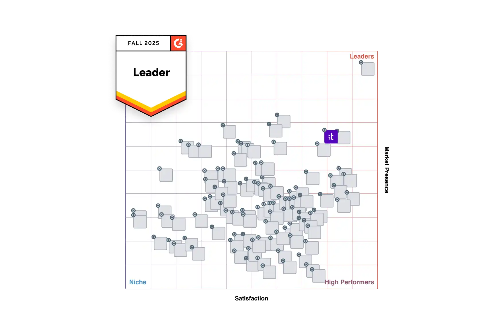 Recognized G2 Fall 2025