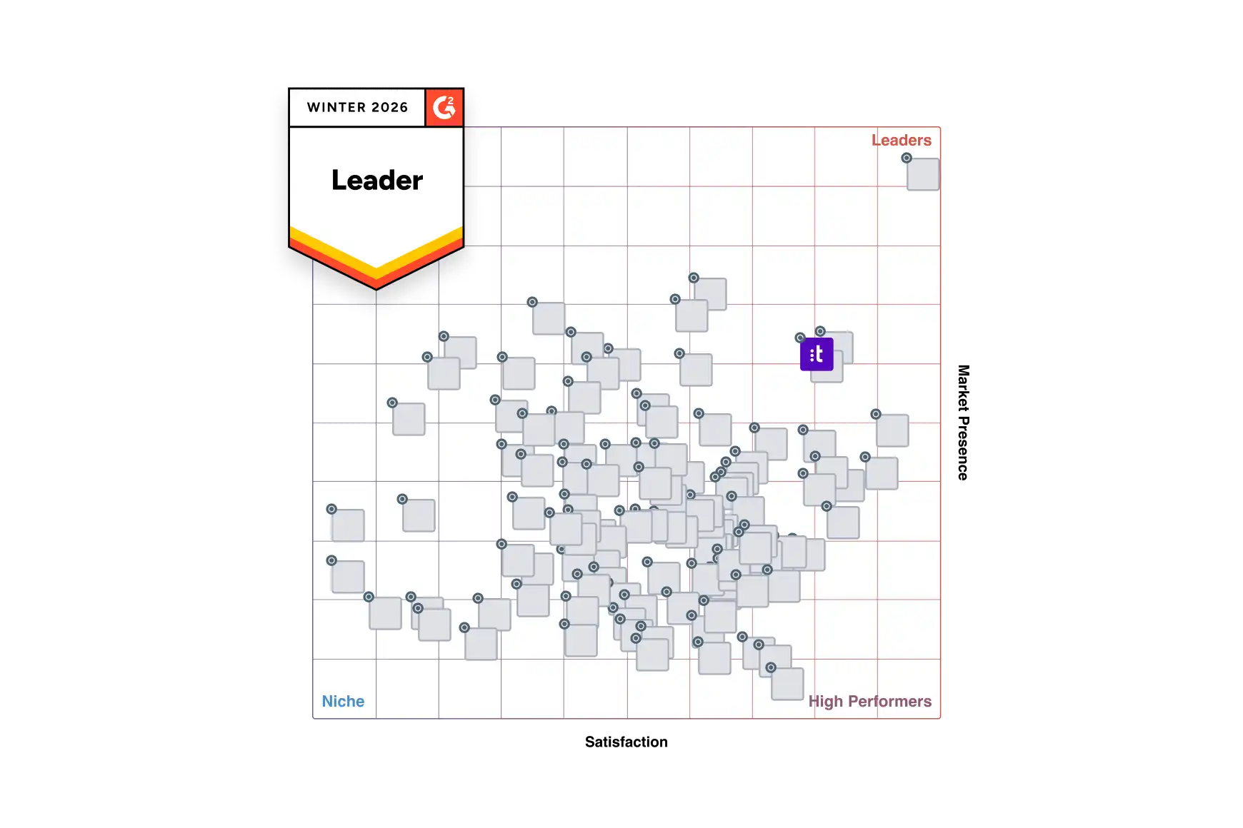 Recognized G2 Winter 2026