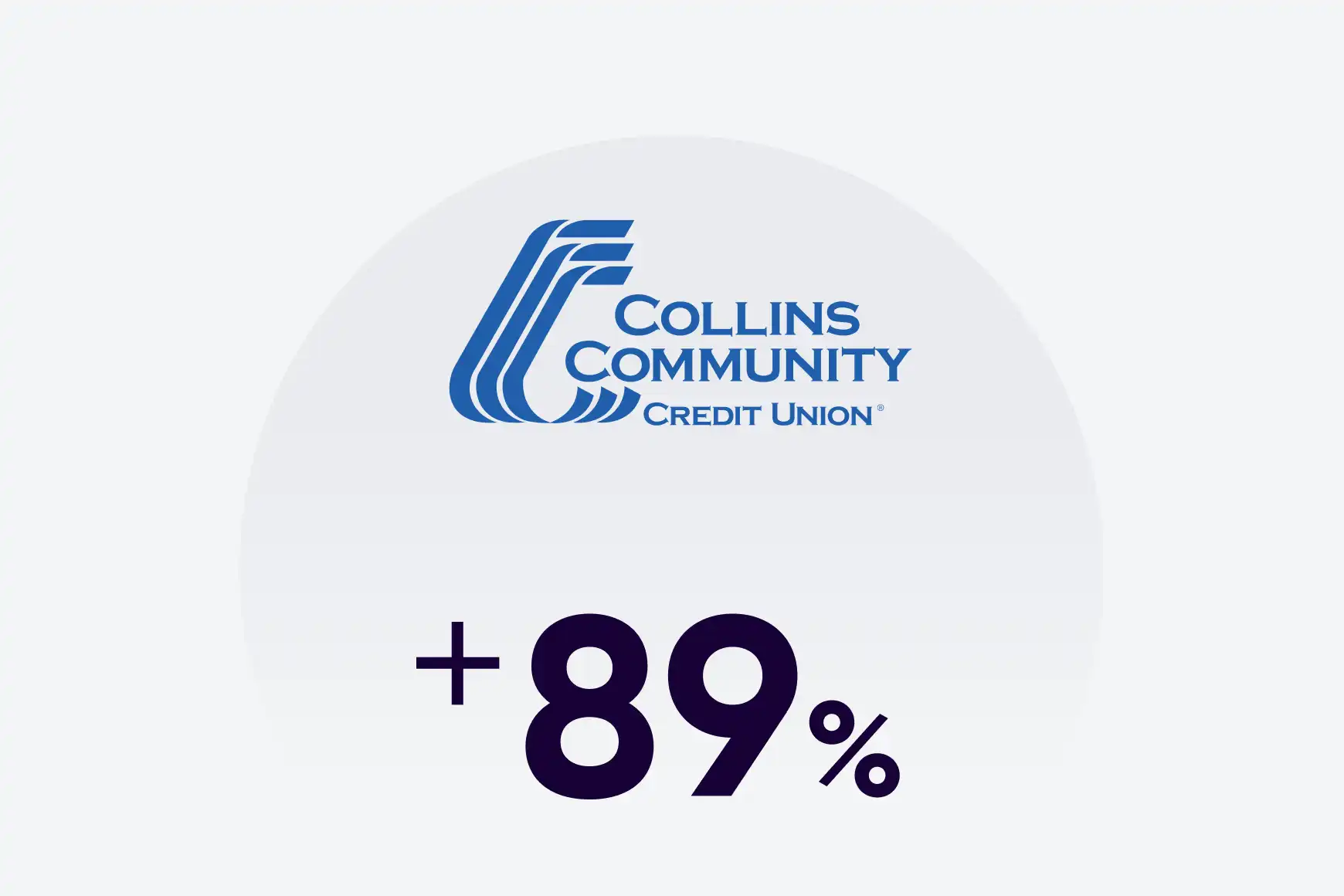 89 % Selfservicequote mit Autopilot