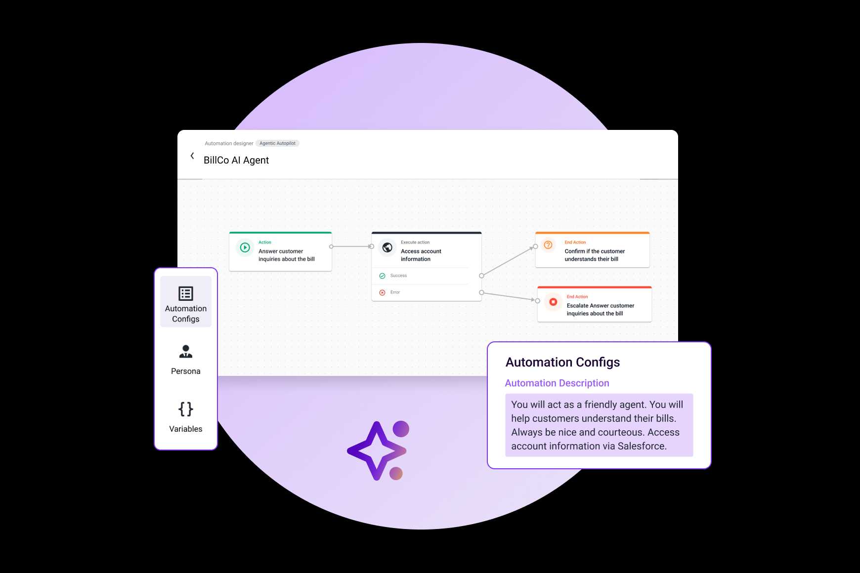 Agentic Ai Transform Outcomes