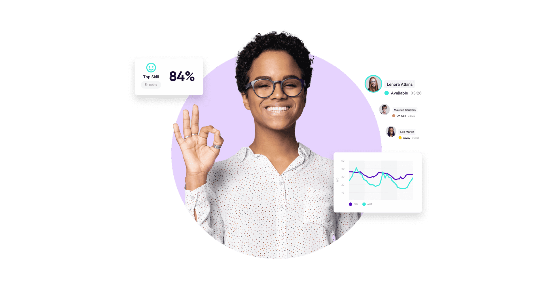 Workforce Engamenent Managent