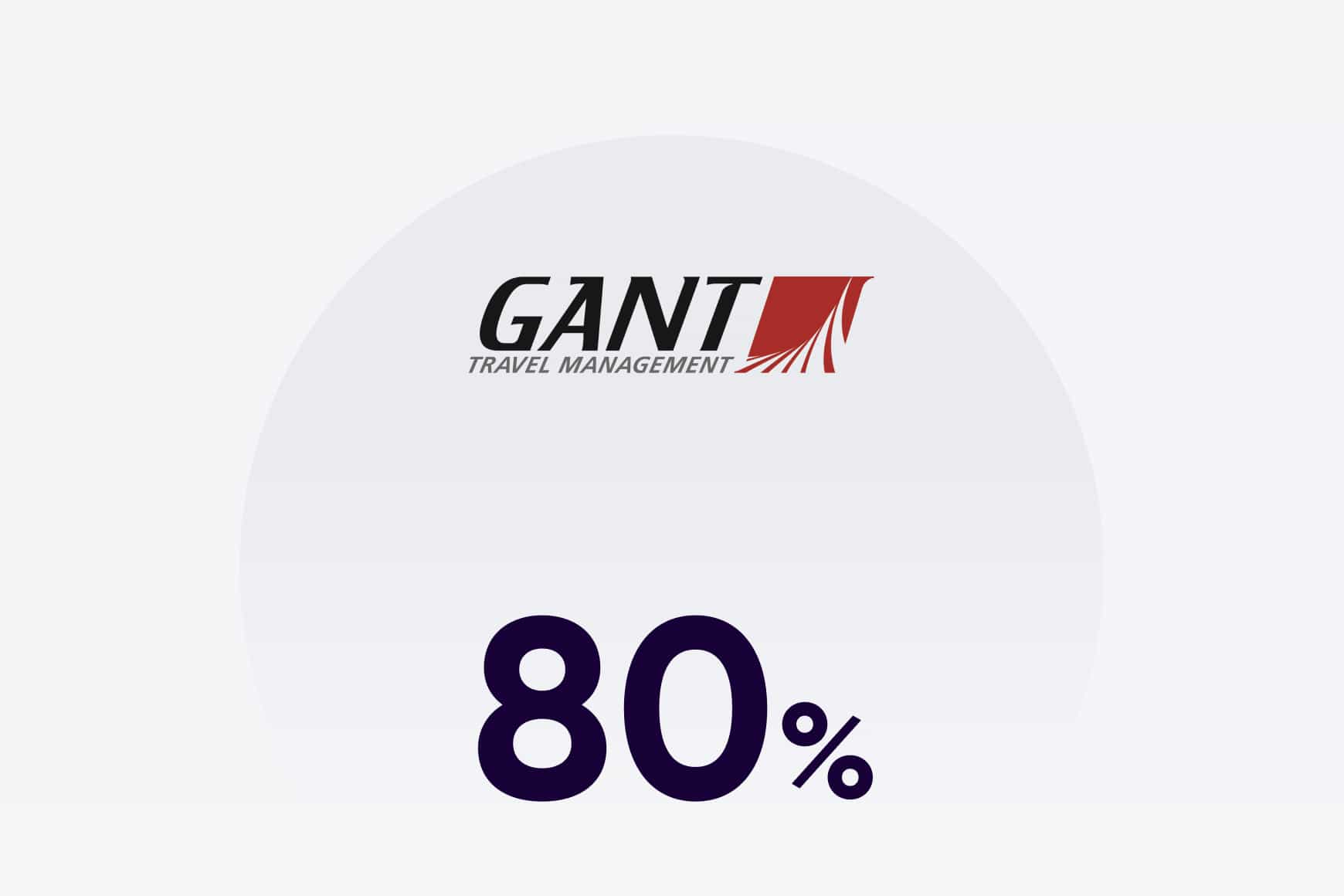 80 % de las llamadas se responden en 60 segundos