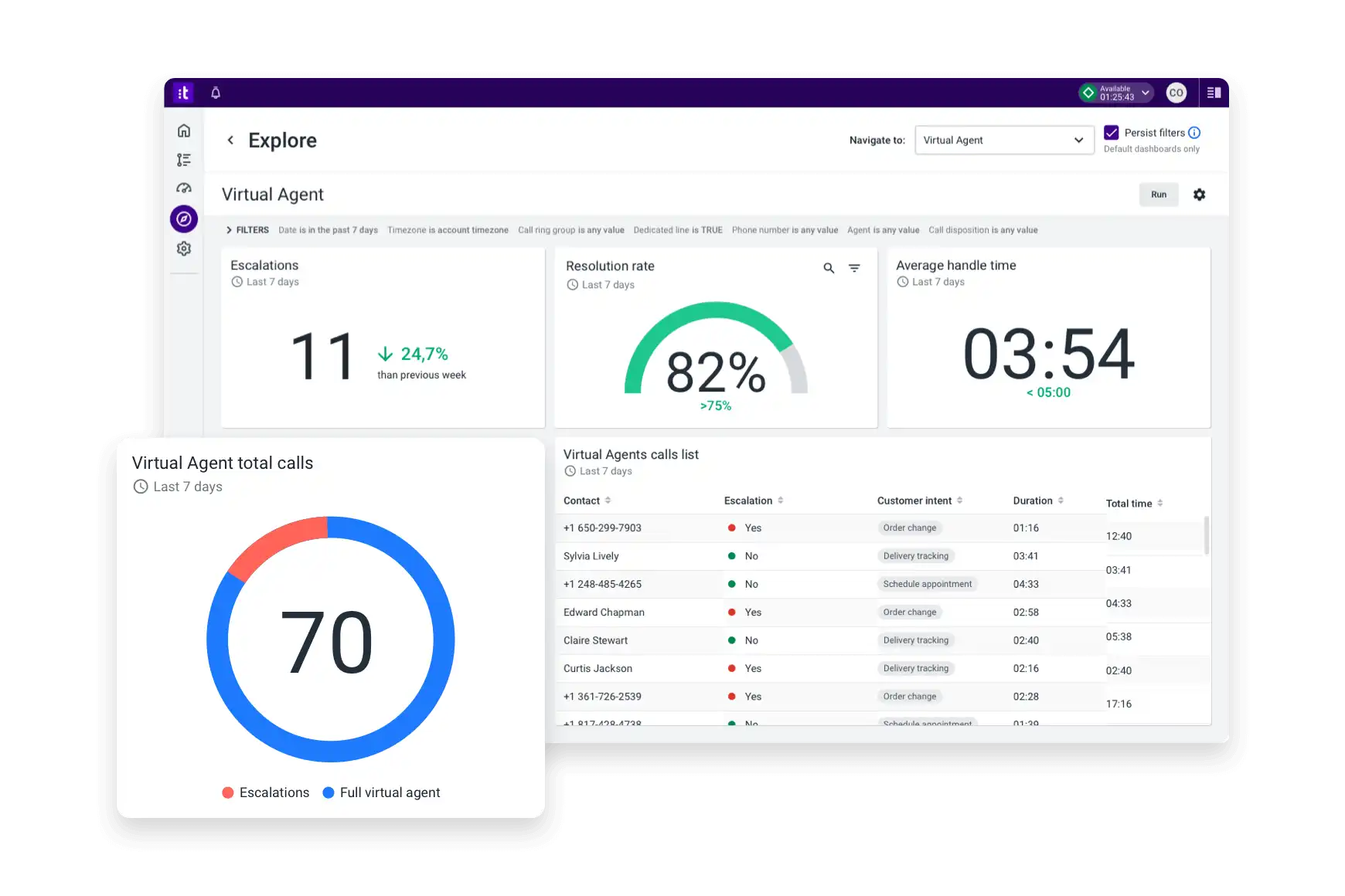 Customer Experience Analytics Intelligent Insights
