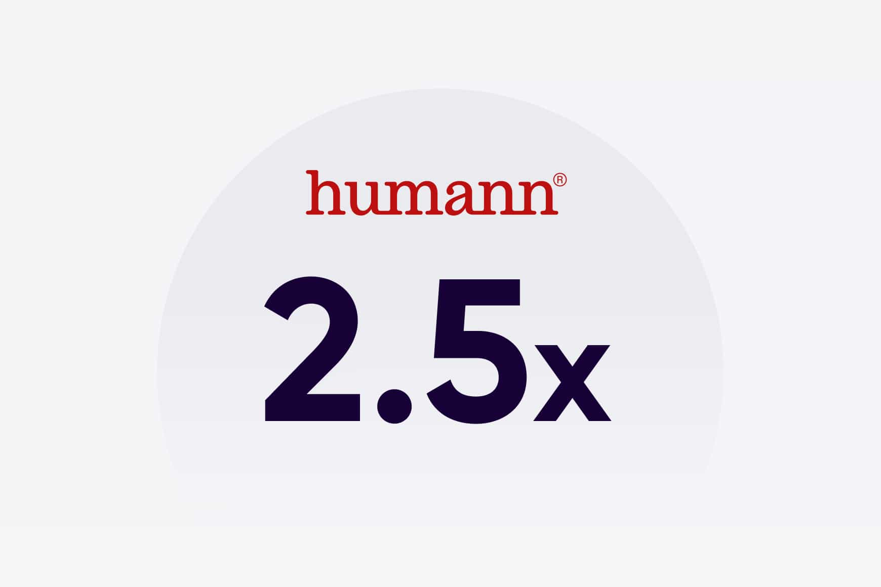 Aumento del volumen mensual de chat, escalando de 1000 a más de 2500 conversaciones.