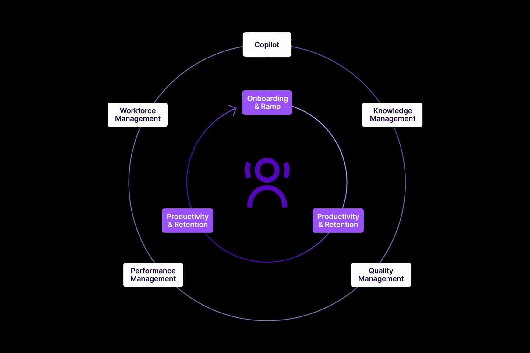 Wem Quality Management 24