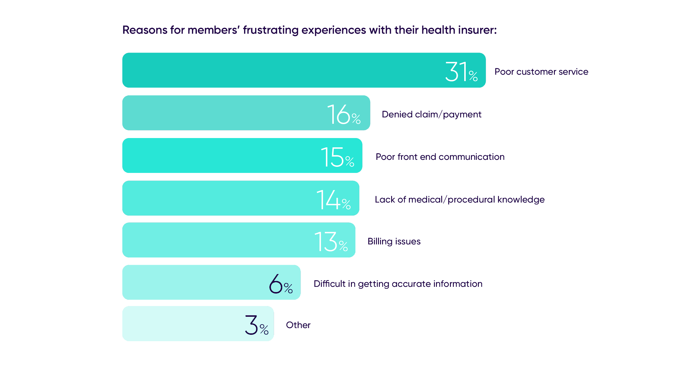 Frustrated Members With Experiences