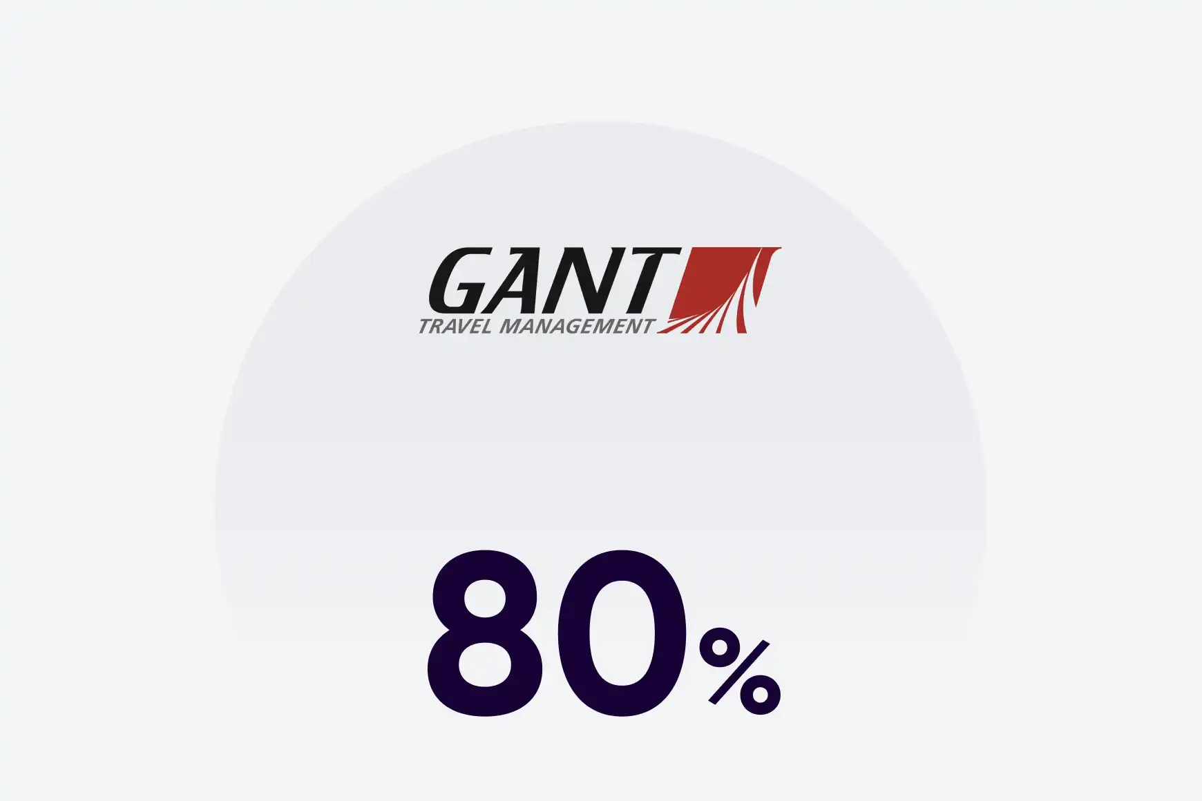 80 % des appels sont traités dans les 60 secondes