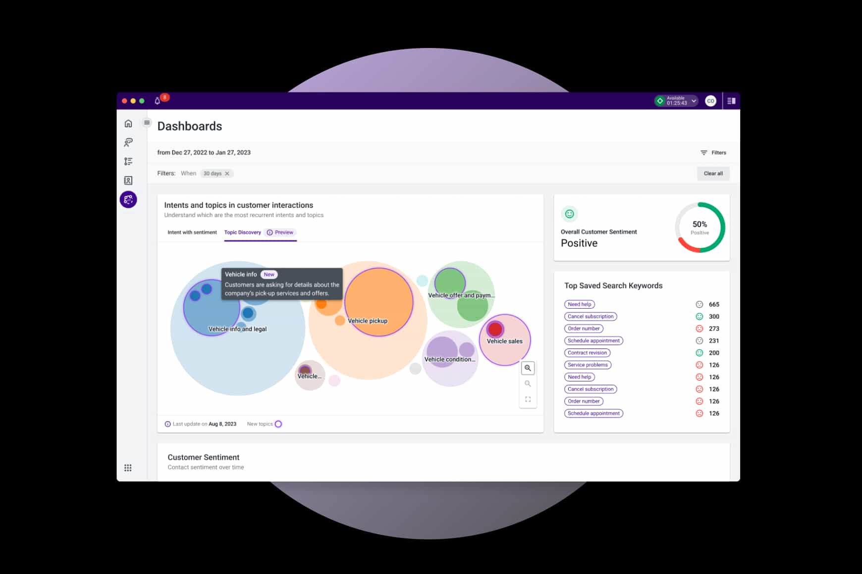 Cx Analytics Dashboard Intents Customer Interactions
