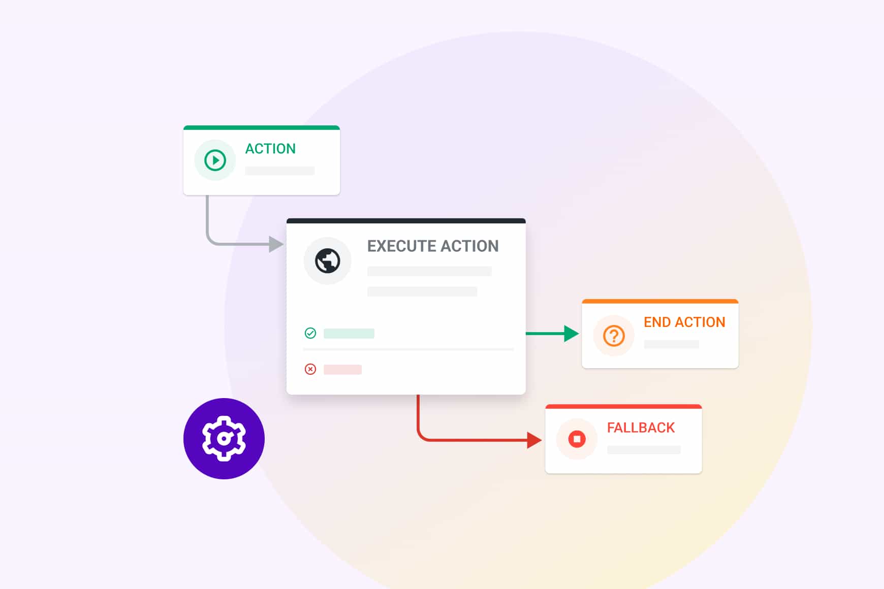 AI-agents voor selfservice