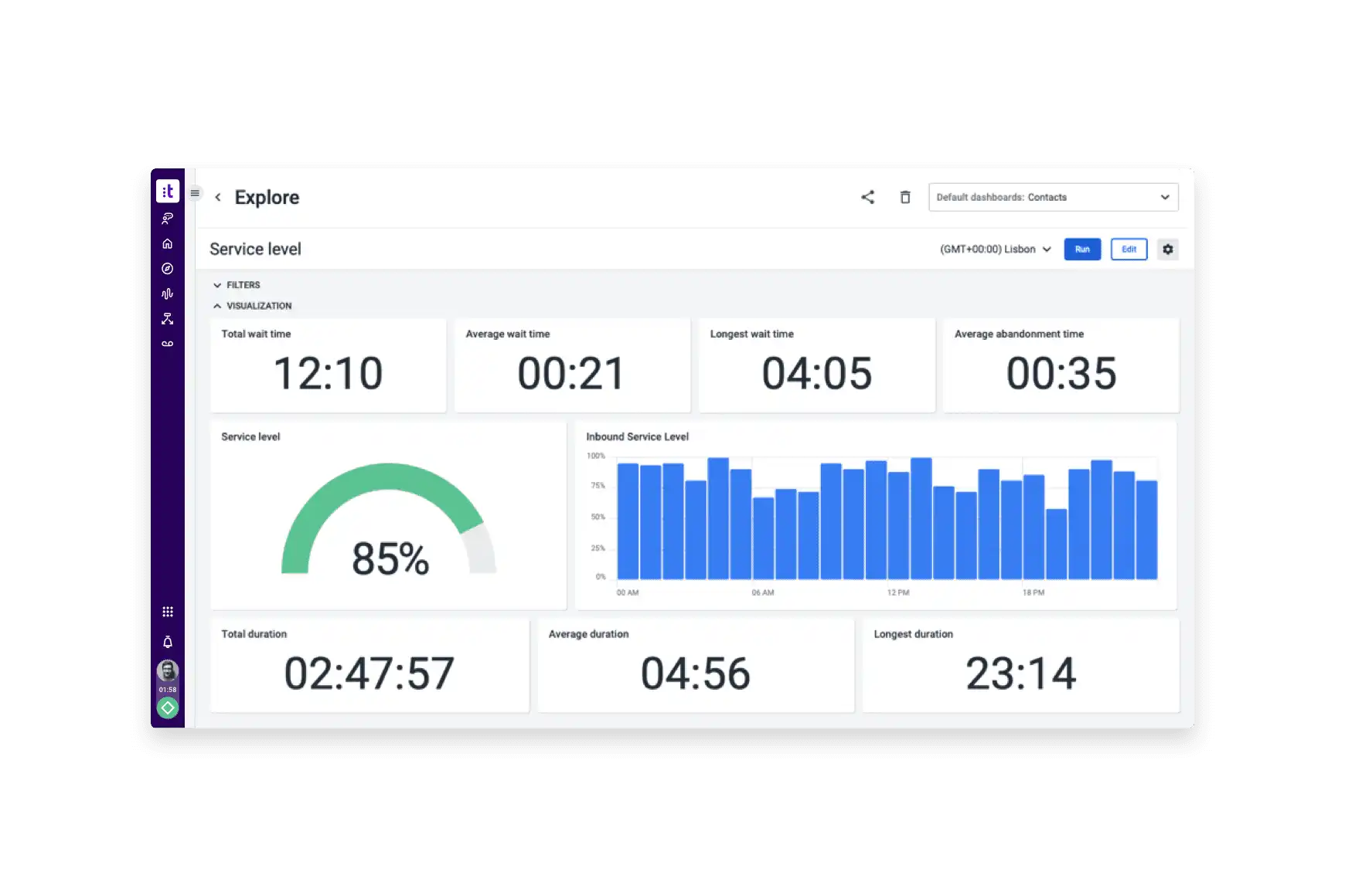 turn Historical Data Into Great Performance