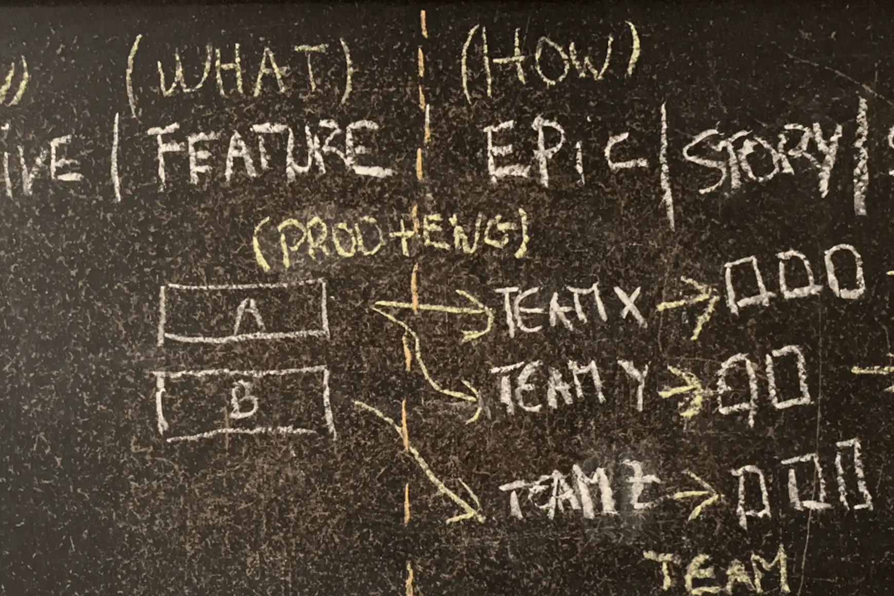 From stories To features