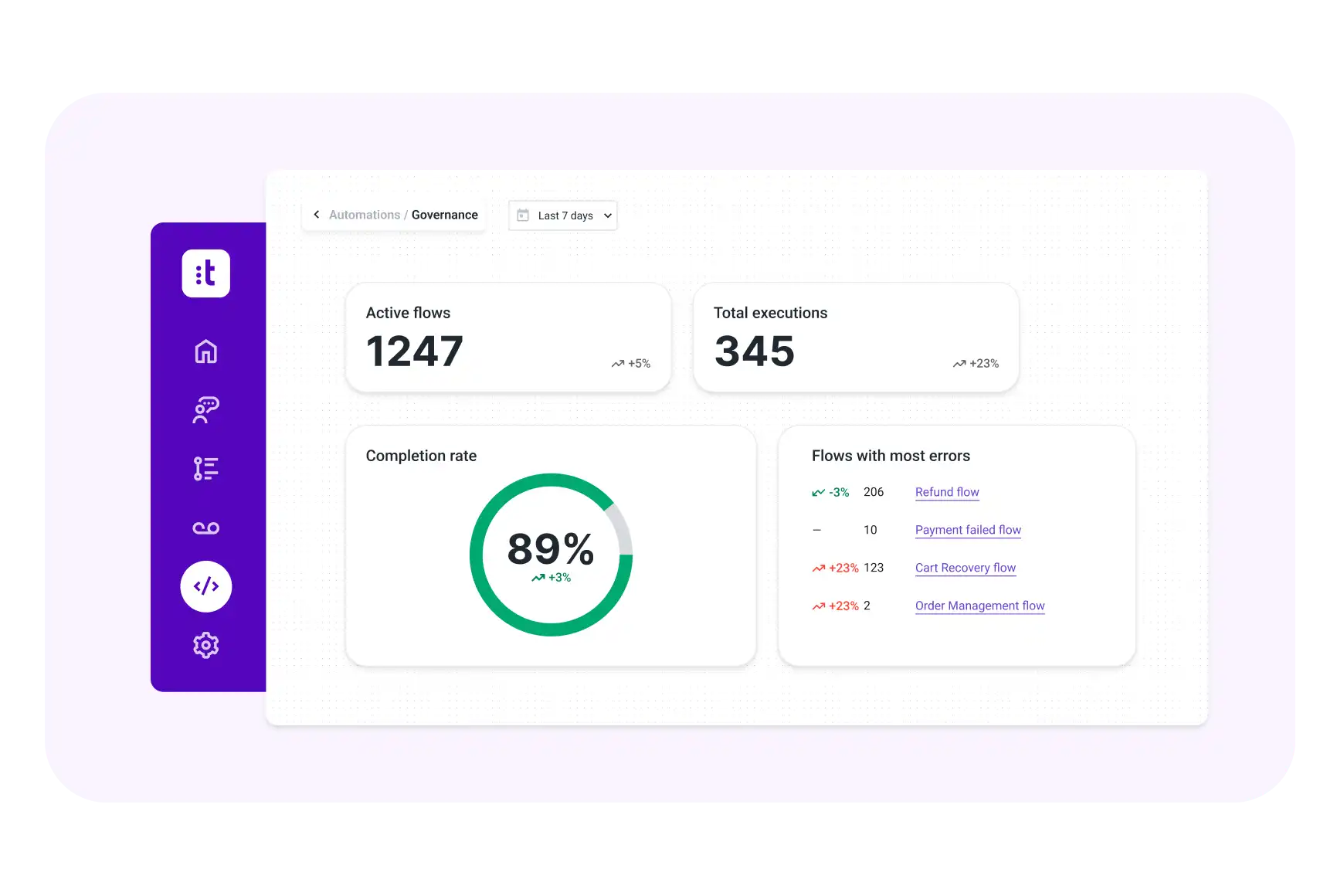 Automation Flow Assets 02