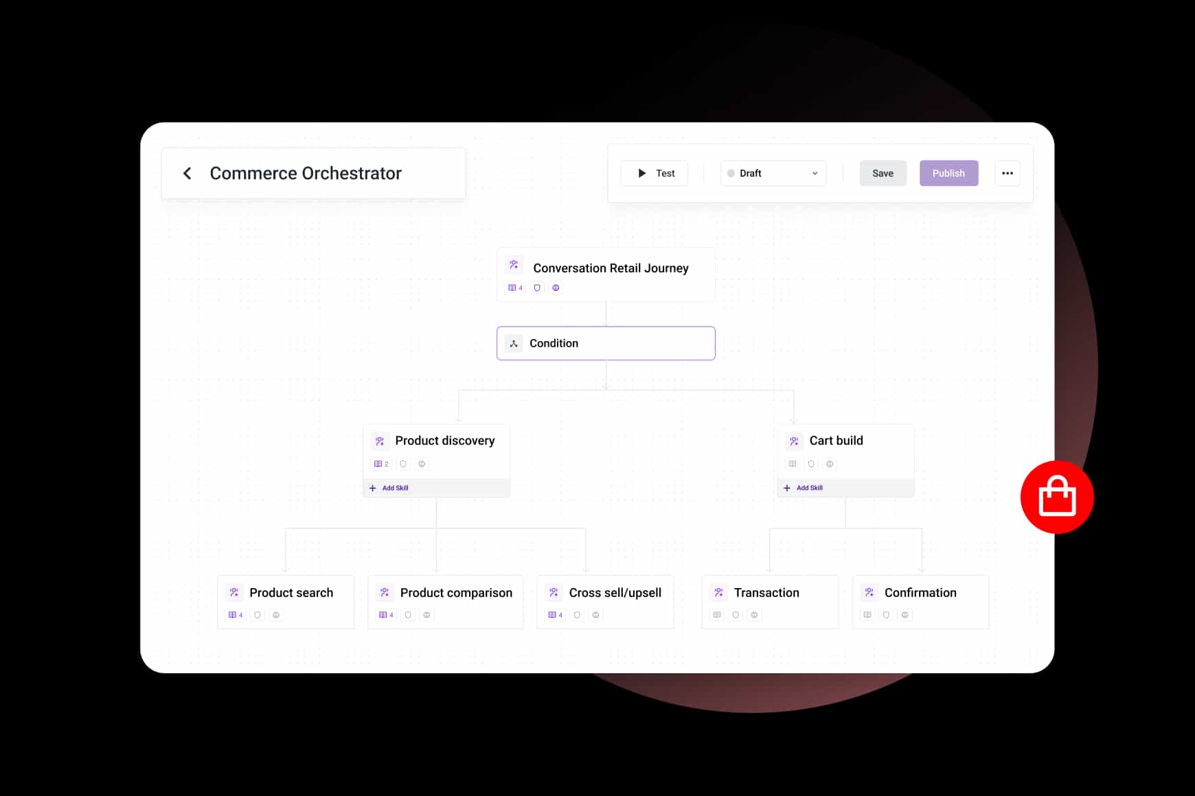 Commerce Orchestrator Retail