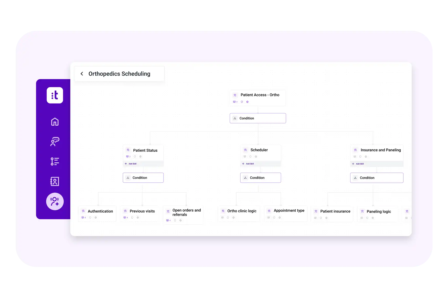 Complex Scheduling Orthopedics Box