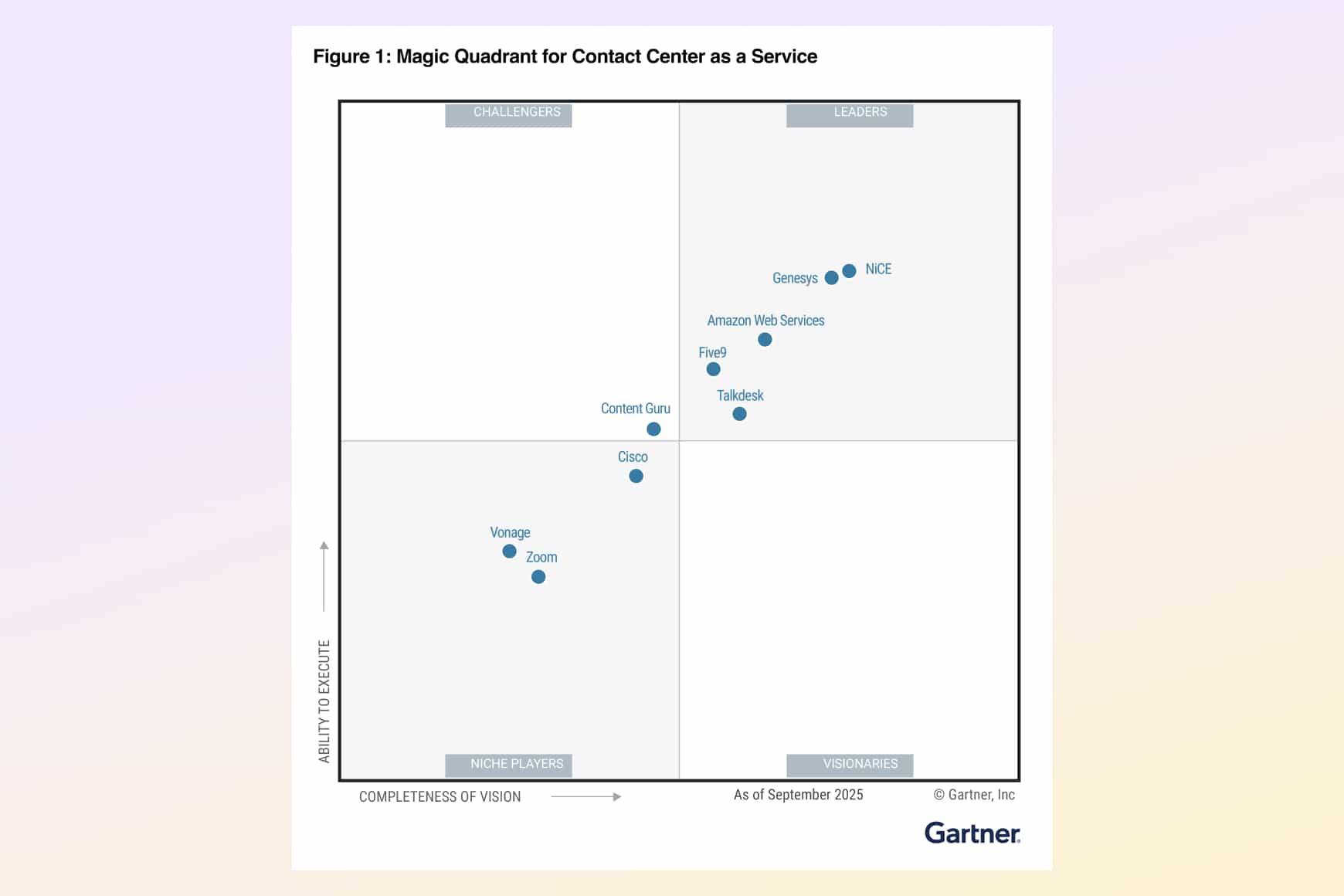 2025 Gartner® Magic Quadrant™ for Contact Center as a Service (CCaaS)
