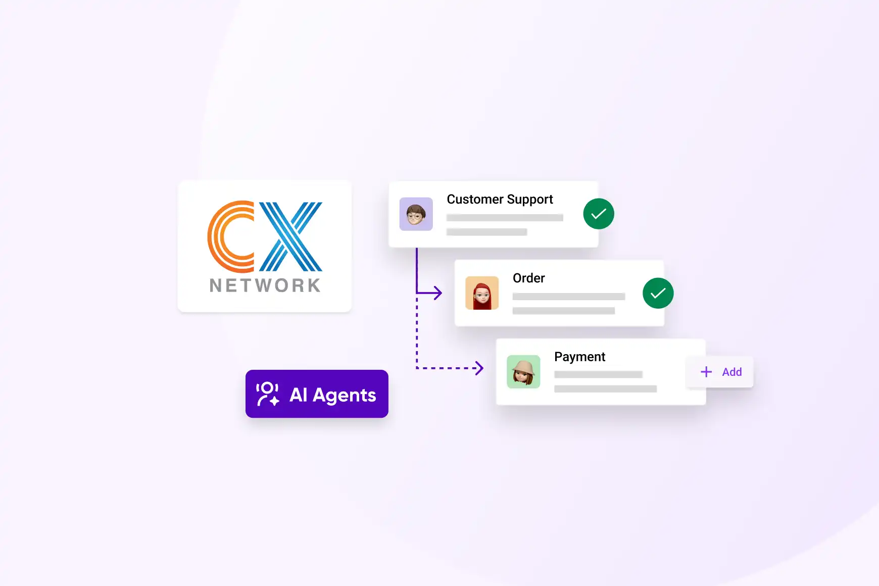 Rewriting the rules of CX with AI Agents and Customer Experience Automation - APAC