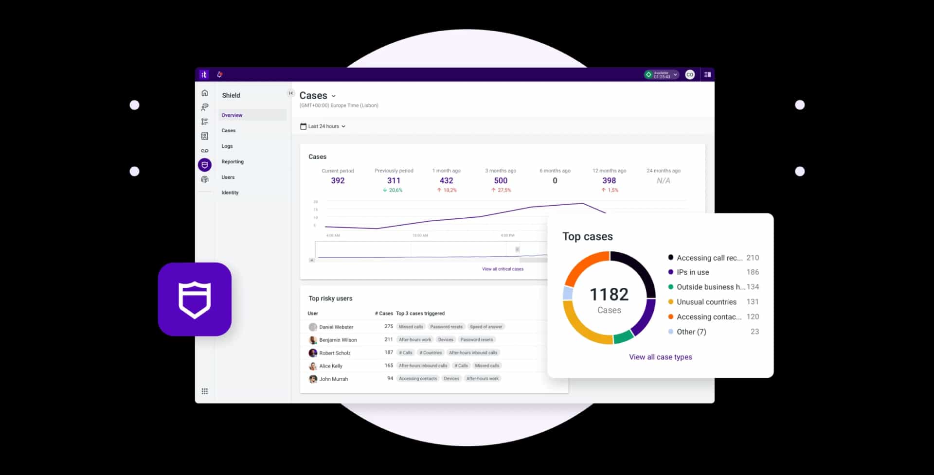 Shield Ai That Actually Manages Risk