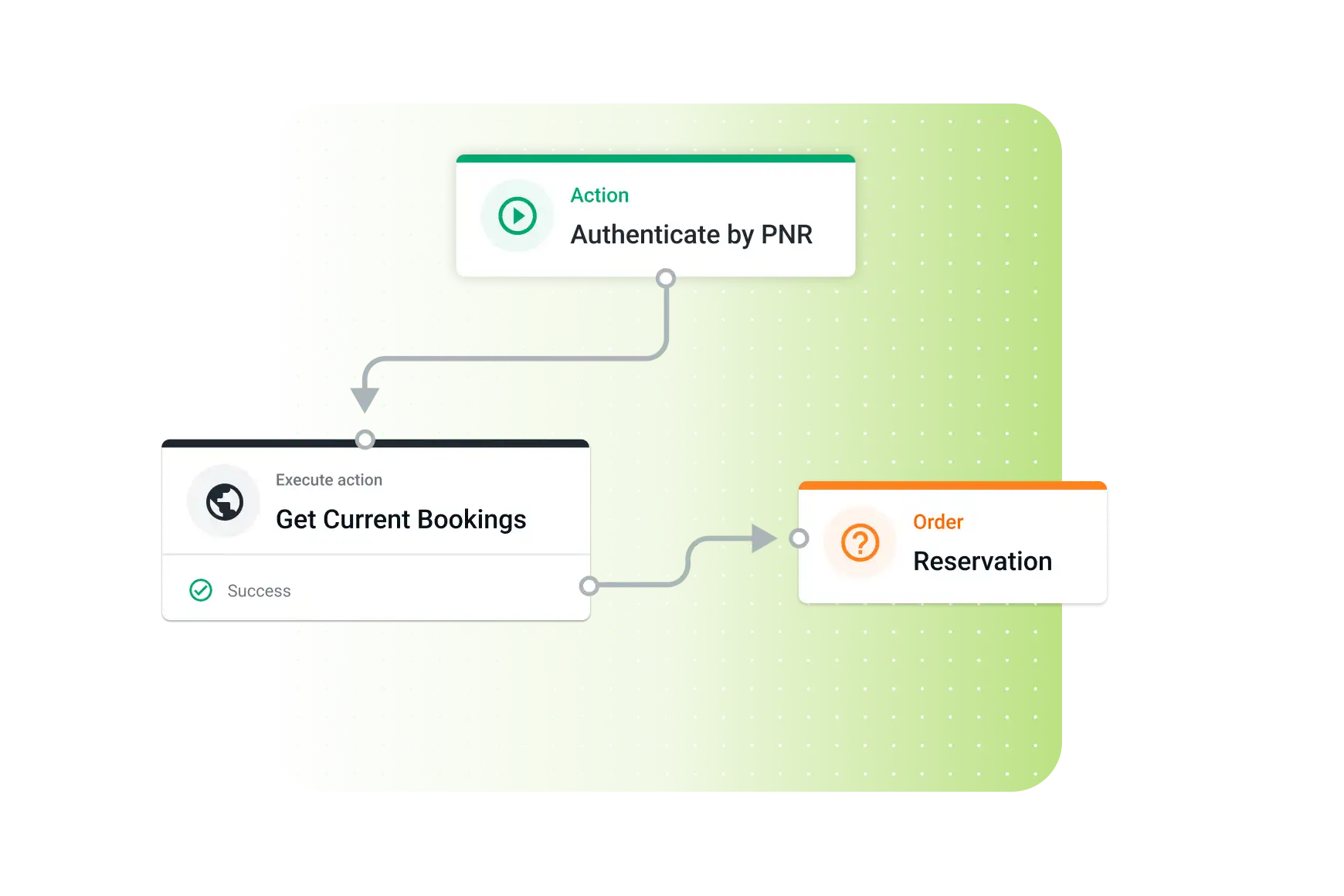 Travel Hospitality Agentic Automation Designer